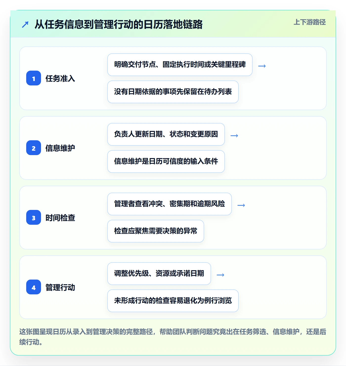 任务日历落地方案：企业管理者开展日历视图的实操方法案例解析