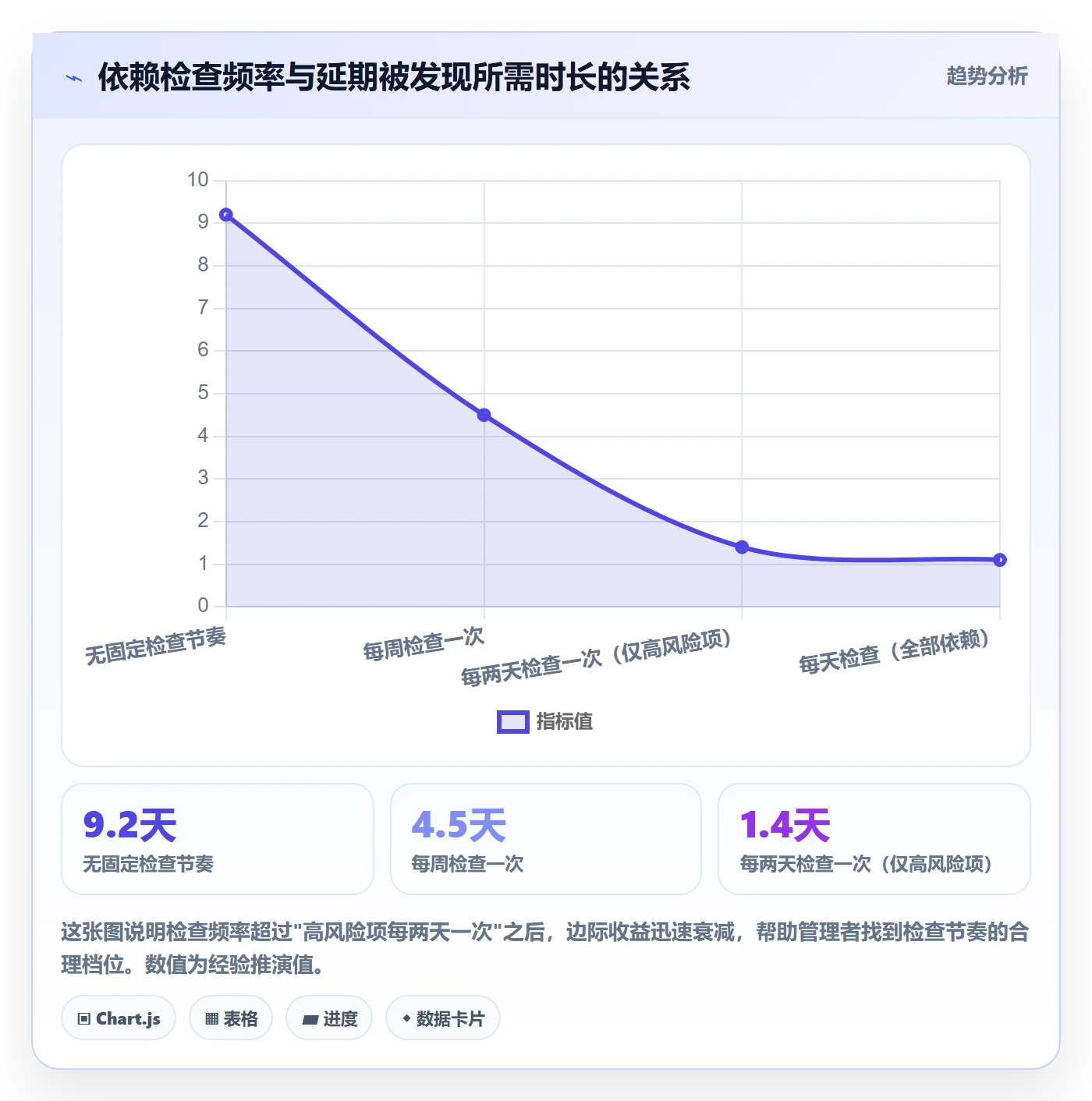 前置任务实操方法:企业管理者提升任务依赖效率的最佳实践方法与模板