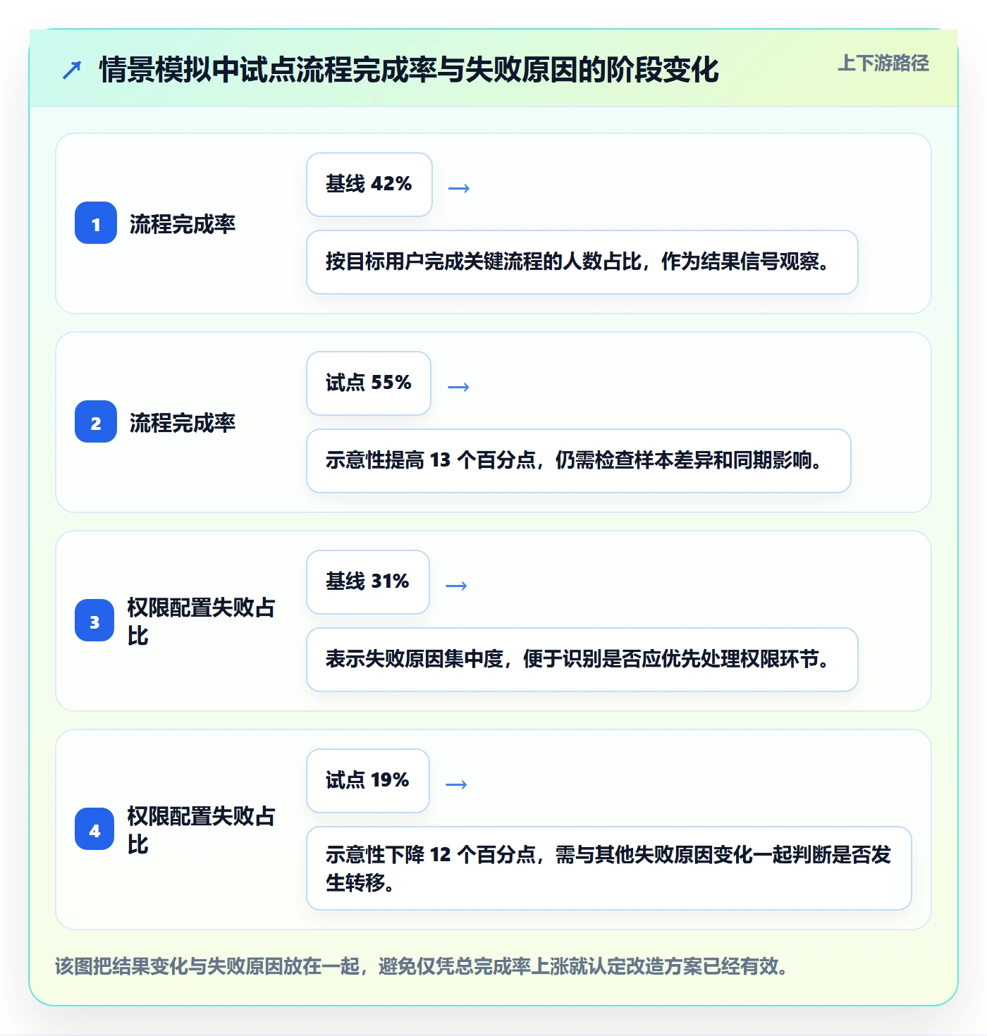 Epic流程与规范:实施团队敏捷项目实操方法关键指标