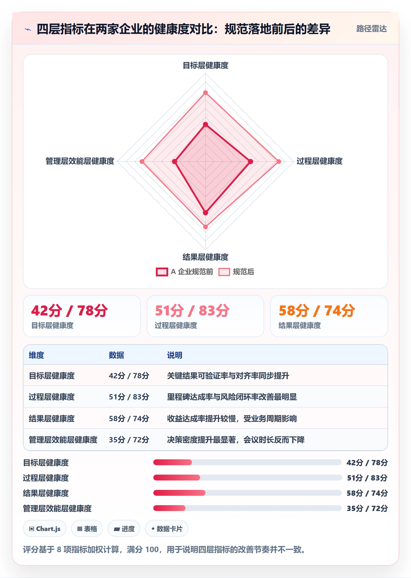 关键结果流程与规范:管理层项目目标效率提升关键指标