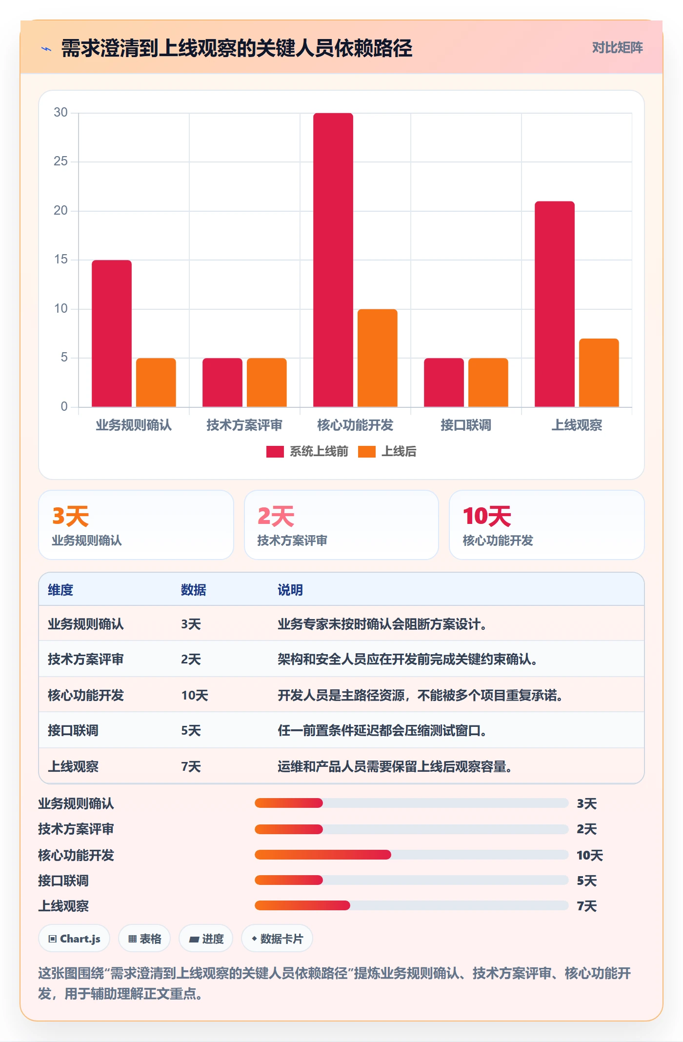 人员投入实操方法:产品经理提升人力资源计划效率的风险控制方法与模板