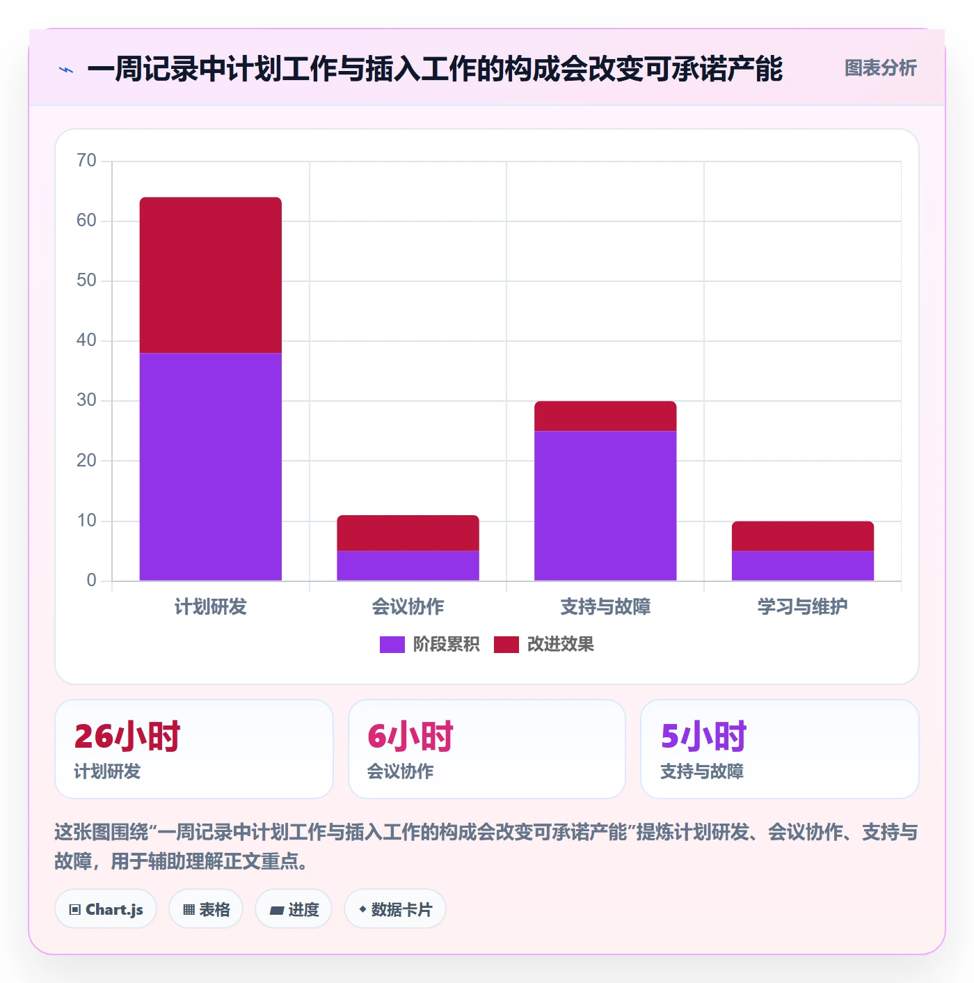 工时表周报工时全流程:研发团队制度设计与一文讲清