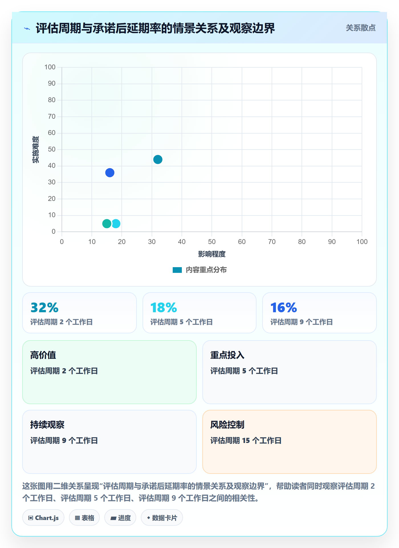 需求池实操方法：研发团队提升需求管理效率的风险控制方法与模板