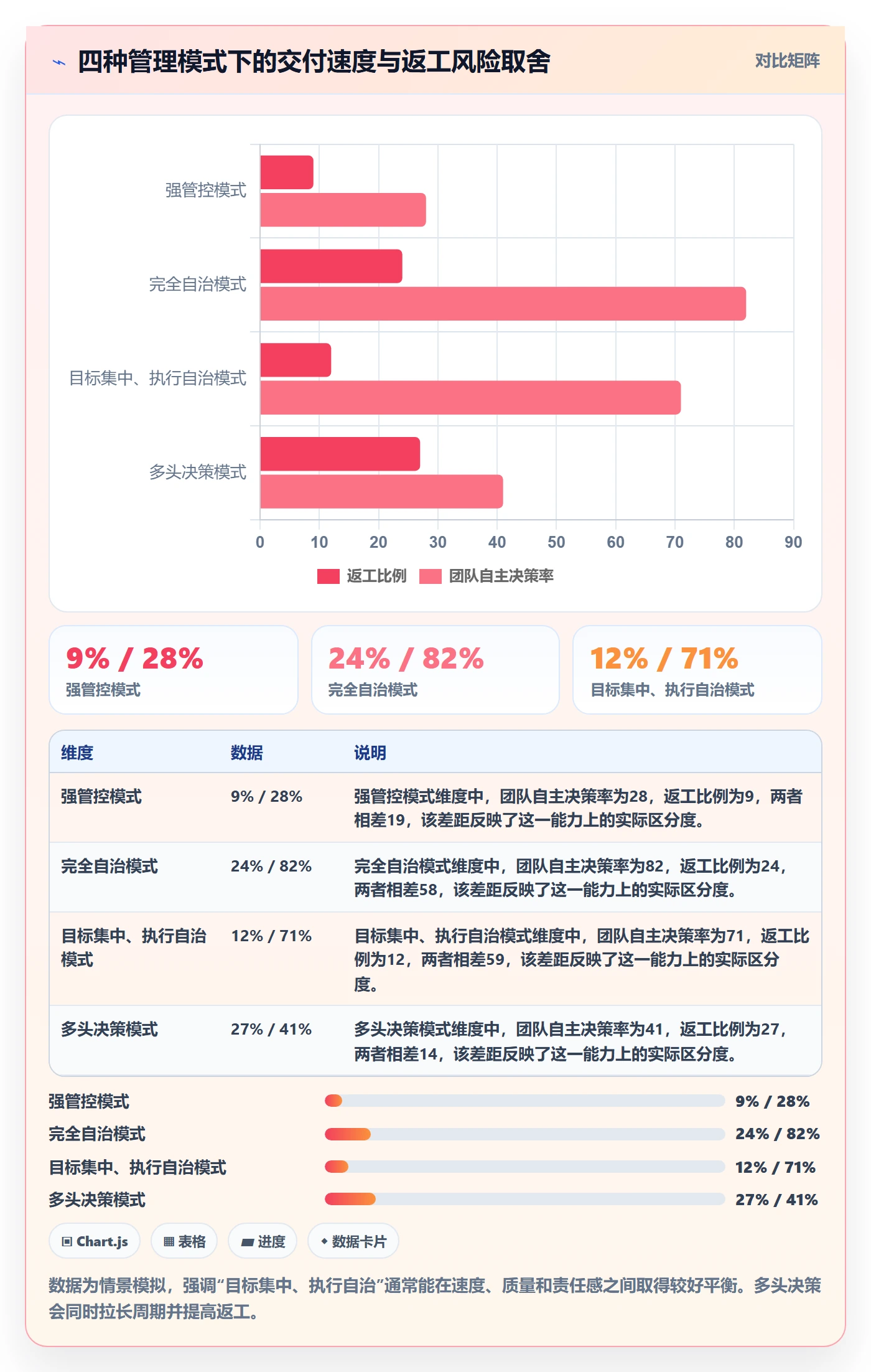 迭代任务怎么做?管理层入门指南:迭代管理从0到1