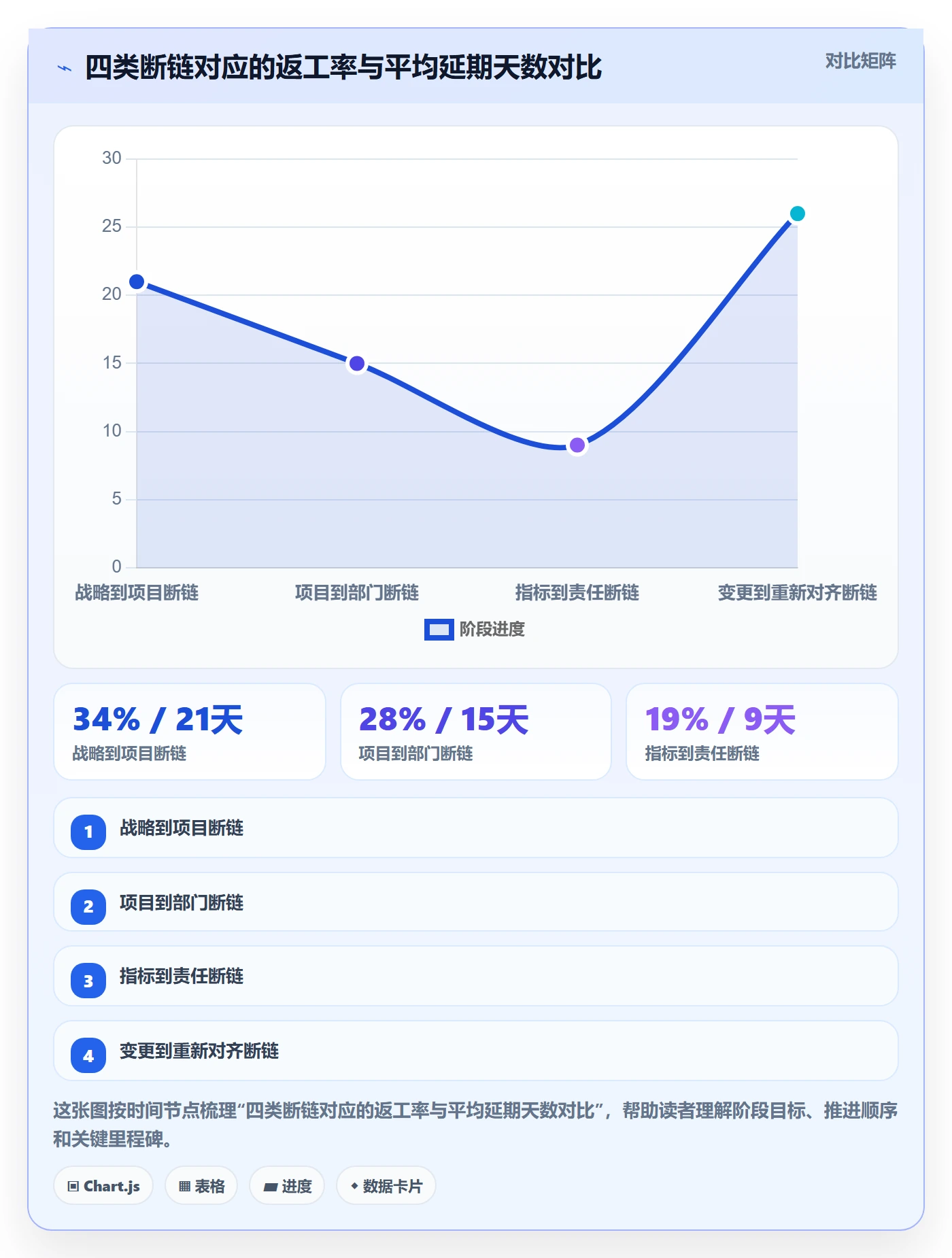 项目目标目标对齐教程：PMO最佳实践，避坑指南