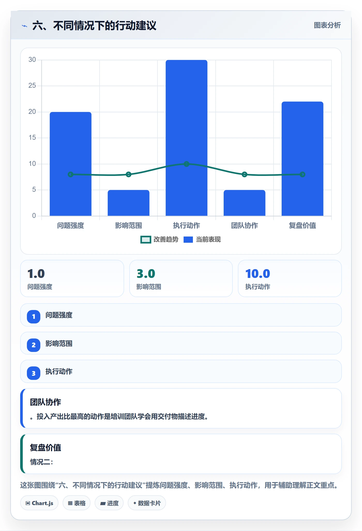 六、不同情况下的行动建议