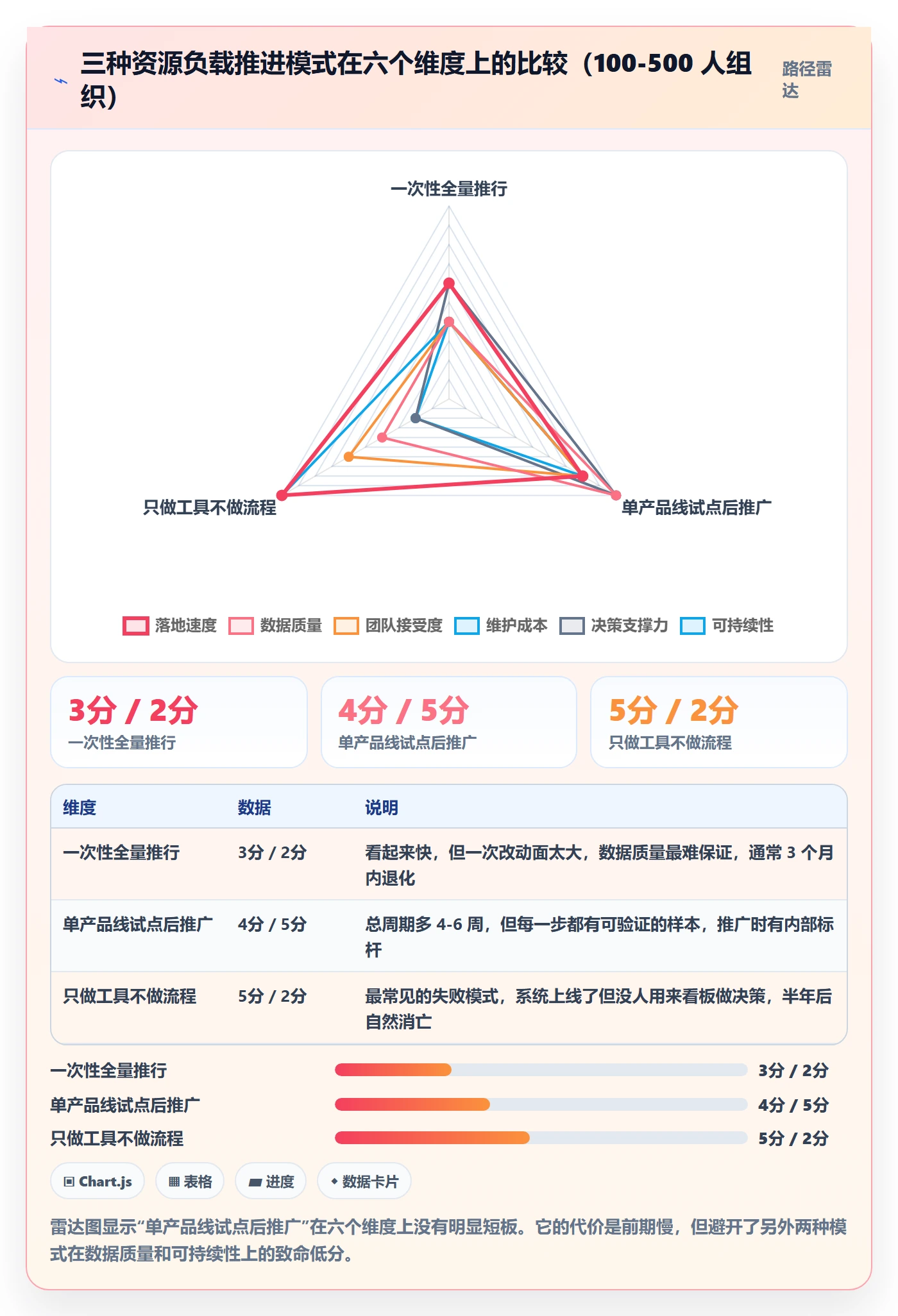 人力资源计划资源负载教程:研发团队效率提升,避坑指南
