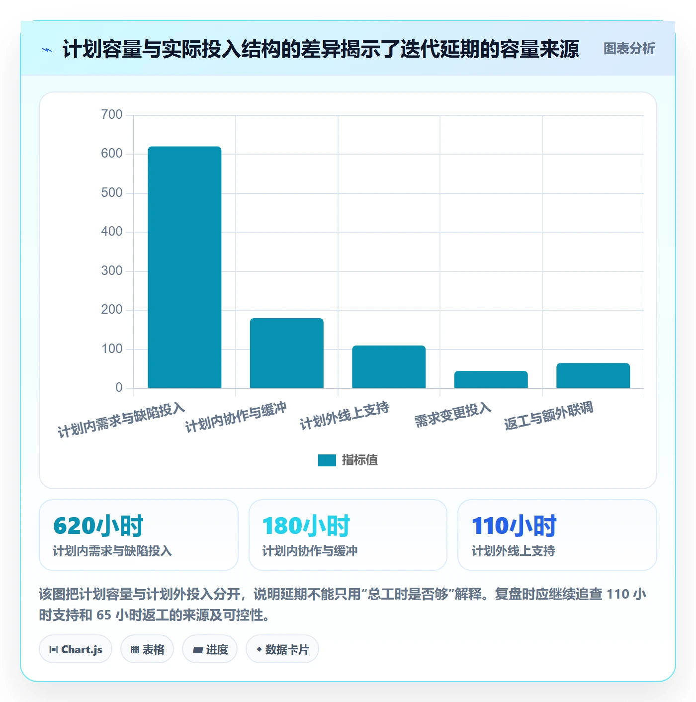 实际工时管理方法大全：研发团队工时管理制度设计落地清单