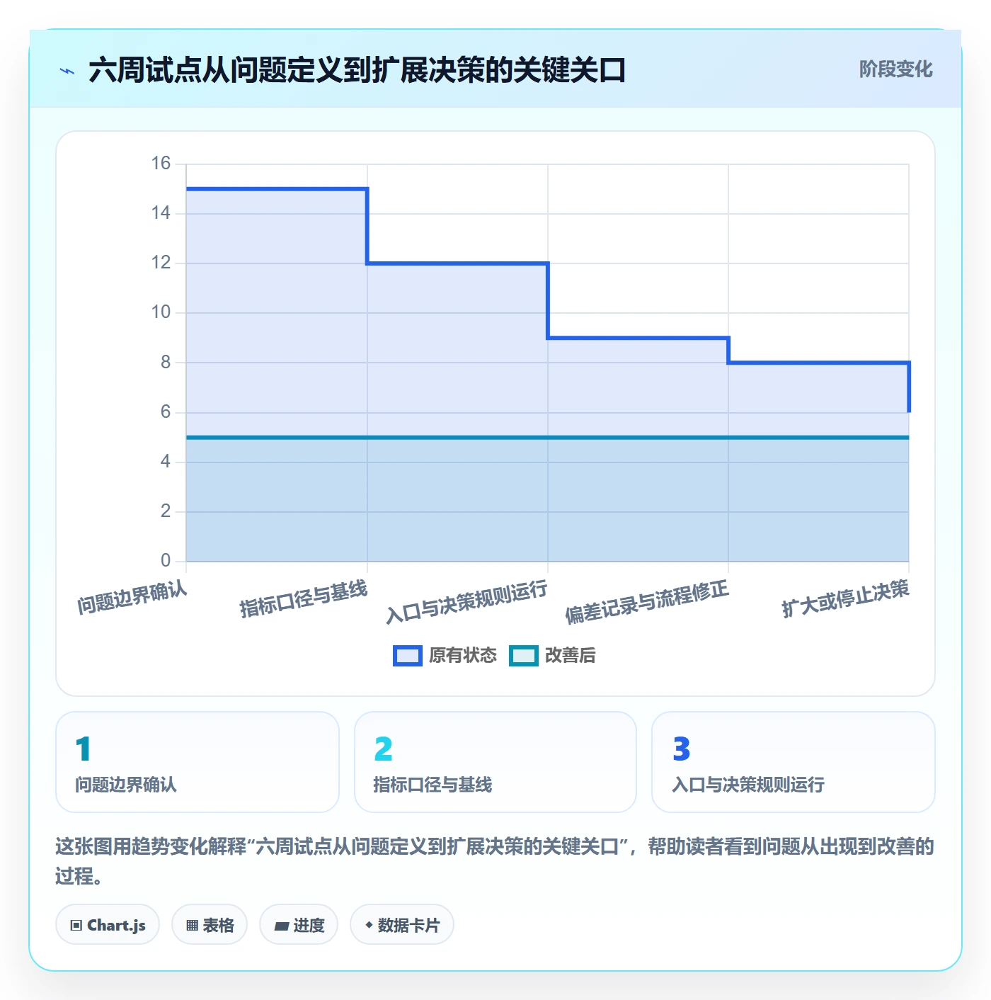 人员流程与规范:产品经理资源管理流程优化关键指标