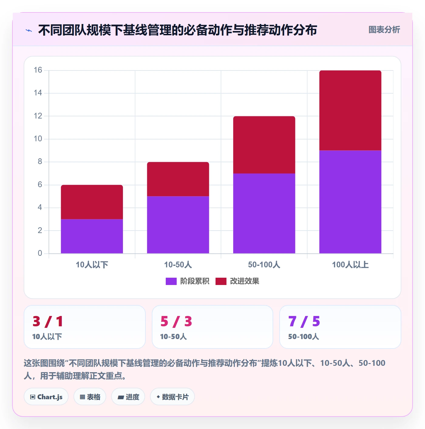 计划基线实操方法:产品经理提升项目规划效率的实操方法方法与模板
