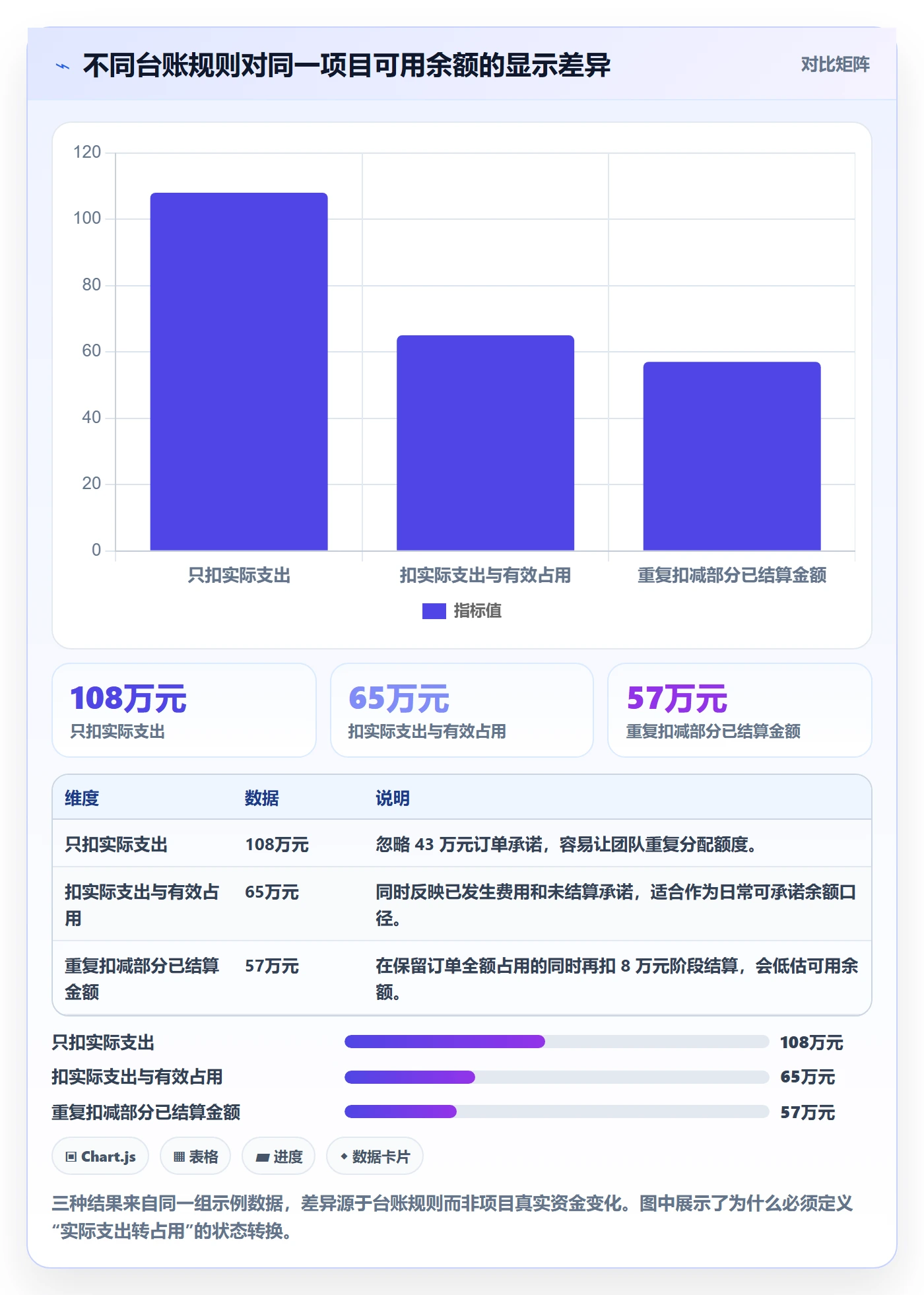 预算管理预算占用教程：项目经理实操方法，避坑指南