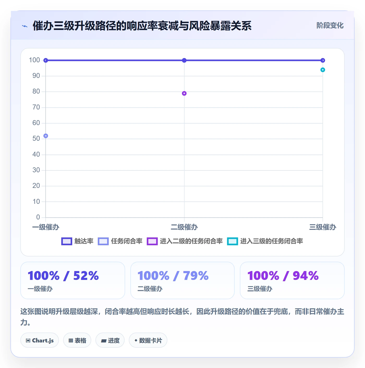 催办落地方案:项目成员开展任务提醒的实操方法案例解析