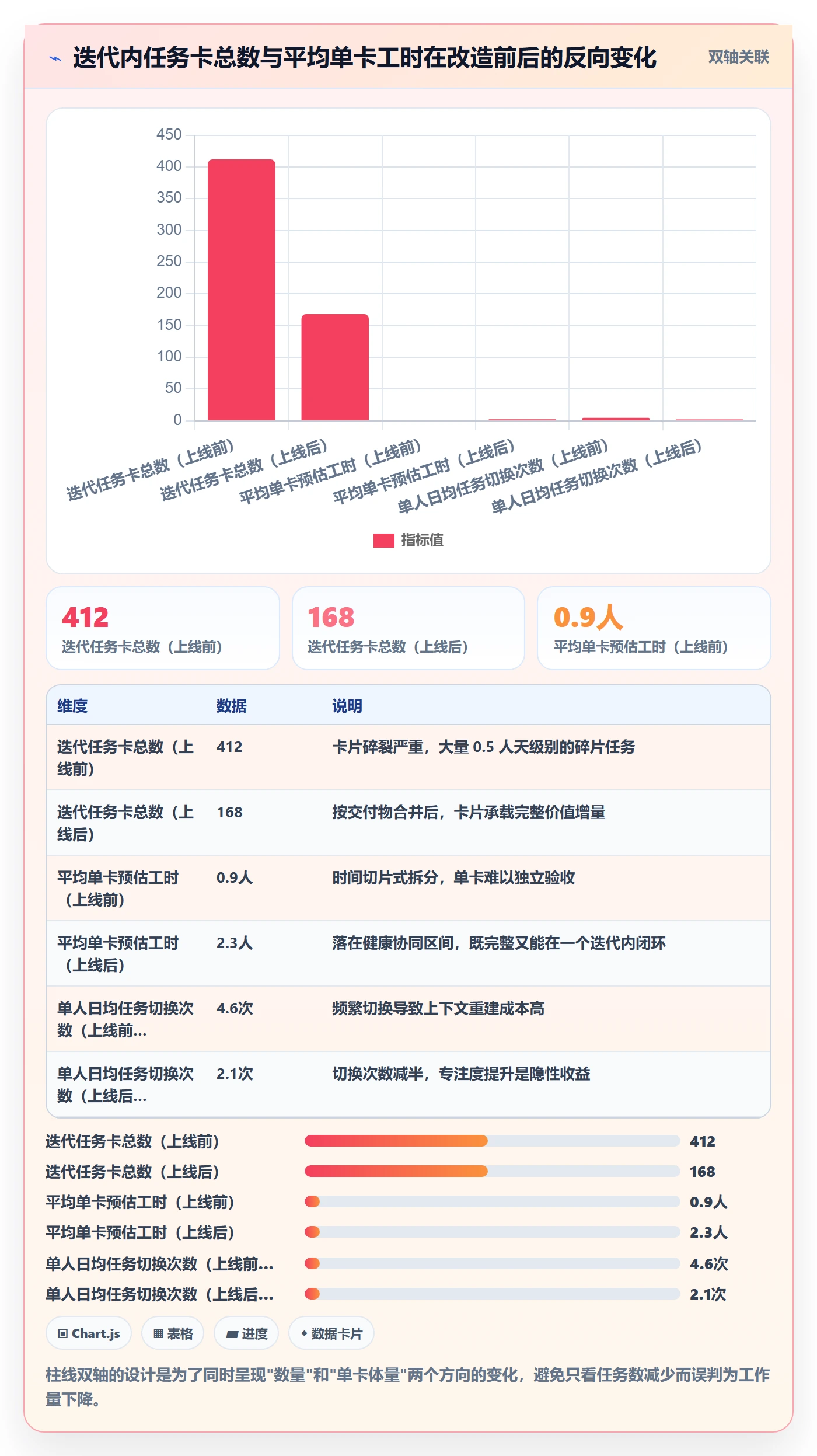 任务拆分管理方法大全:项目成员任务管理协同管理落地清单