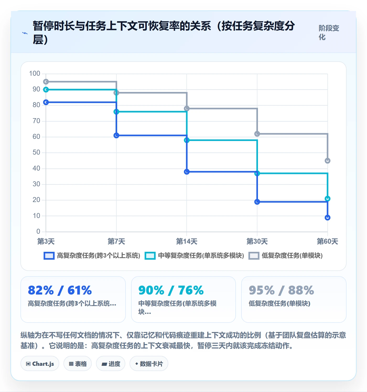 暂停管理指南：项目成员如何做好任务执行，实操方法全流程
