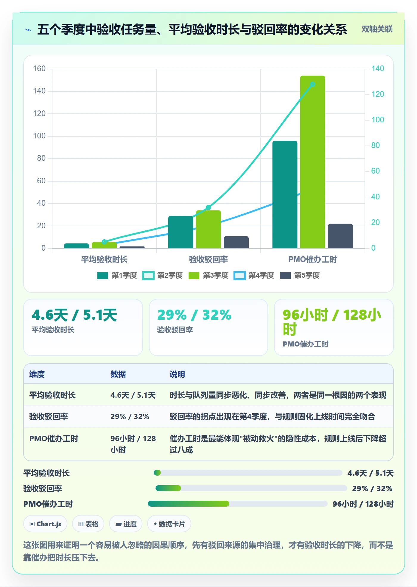 审核实操方法：PMO提升任务验收效率的风险控制方法与模板
