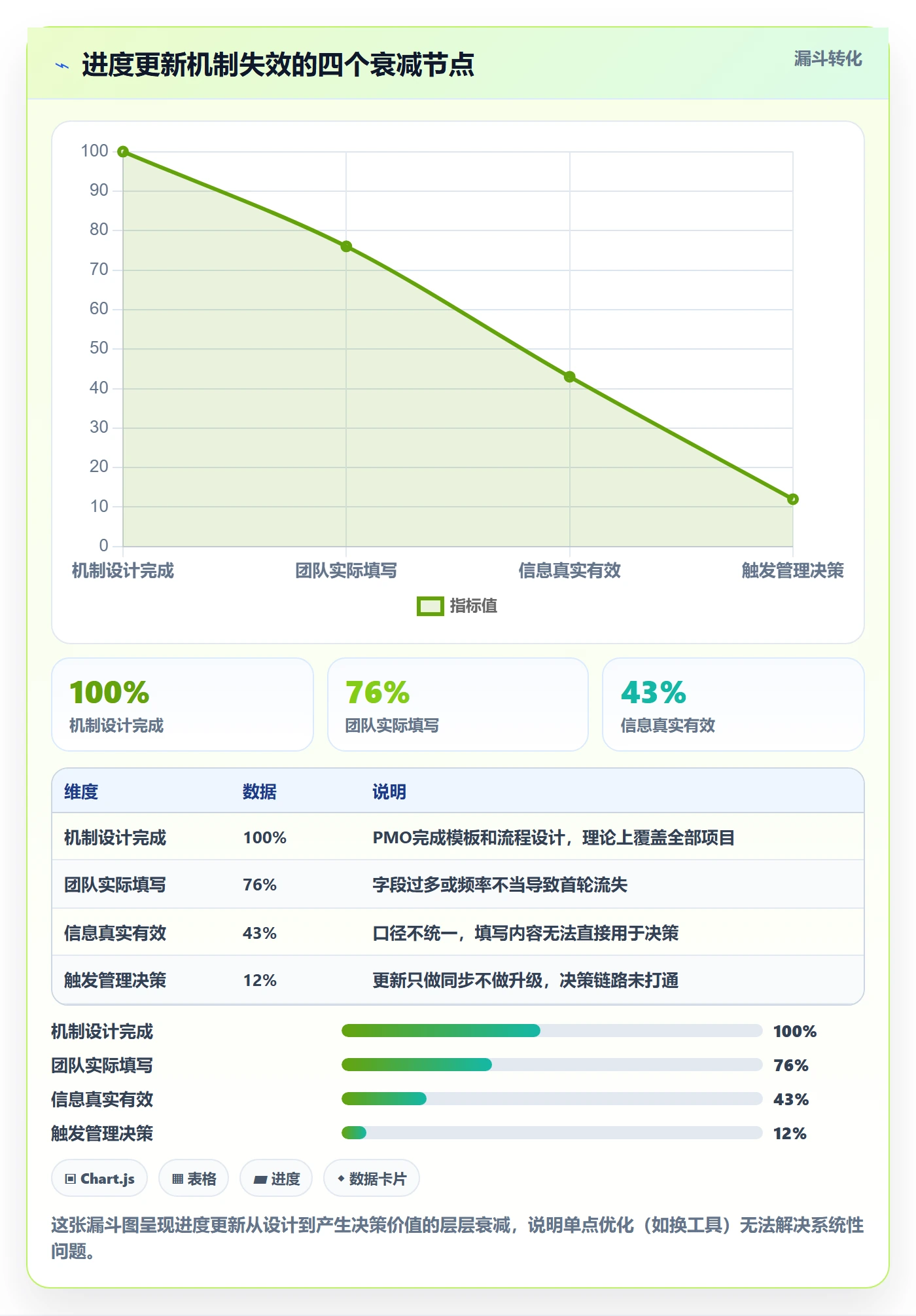 进度更新怎么做?PMO实操方法:进度管理从0到1