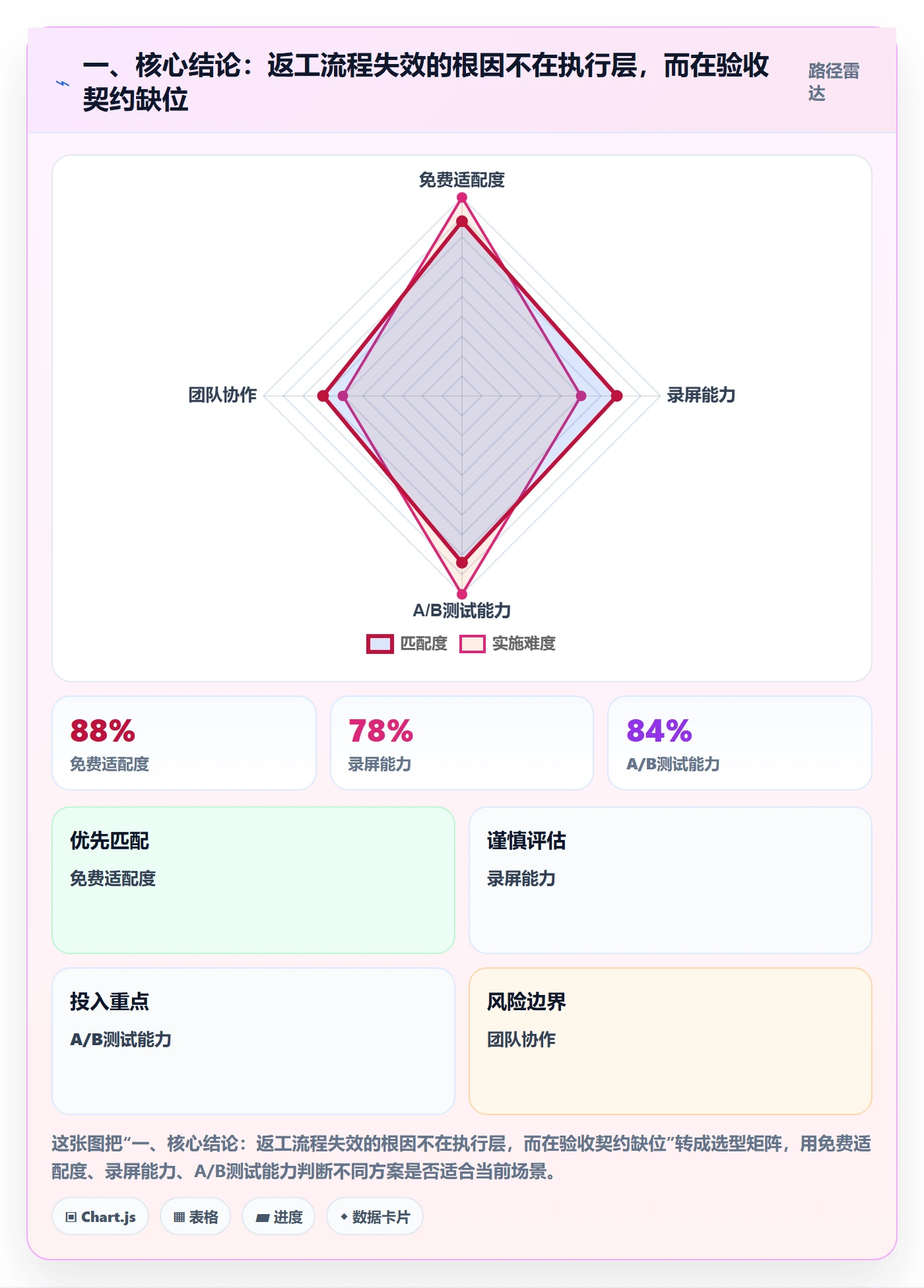 返工流程与规范：跨部门团队任务验收协同管理关键指标