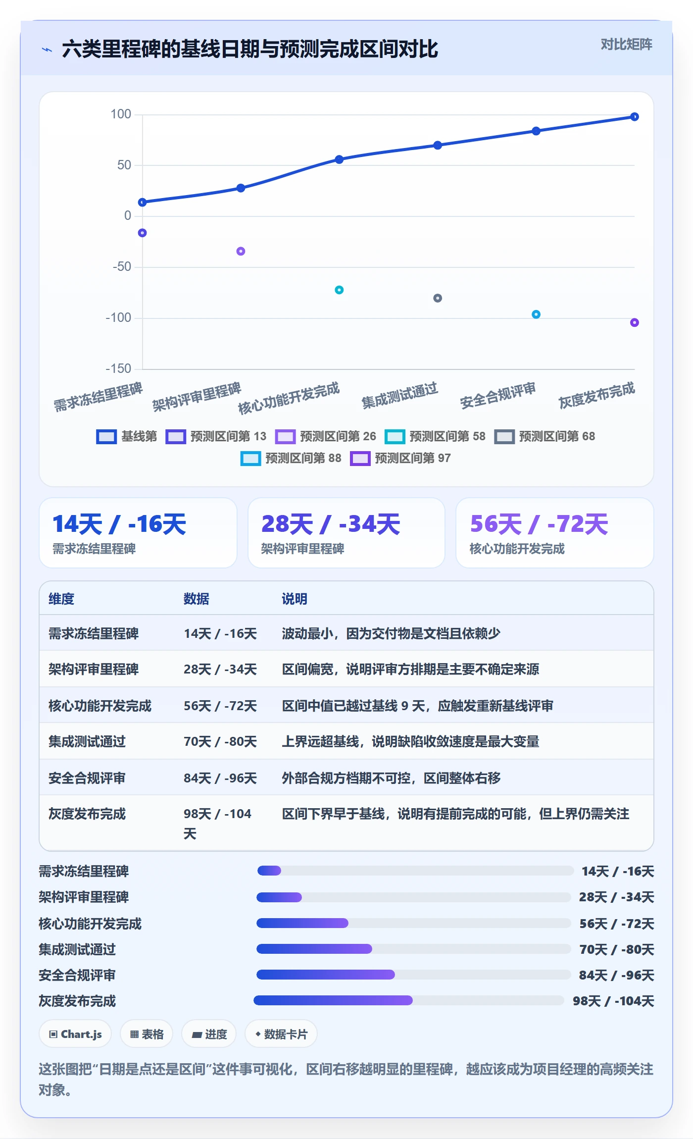 里程碑节点状态教程：项目经理落地方案，避坑指南