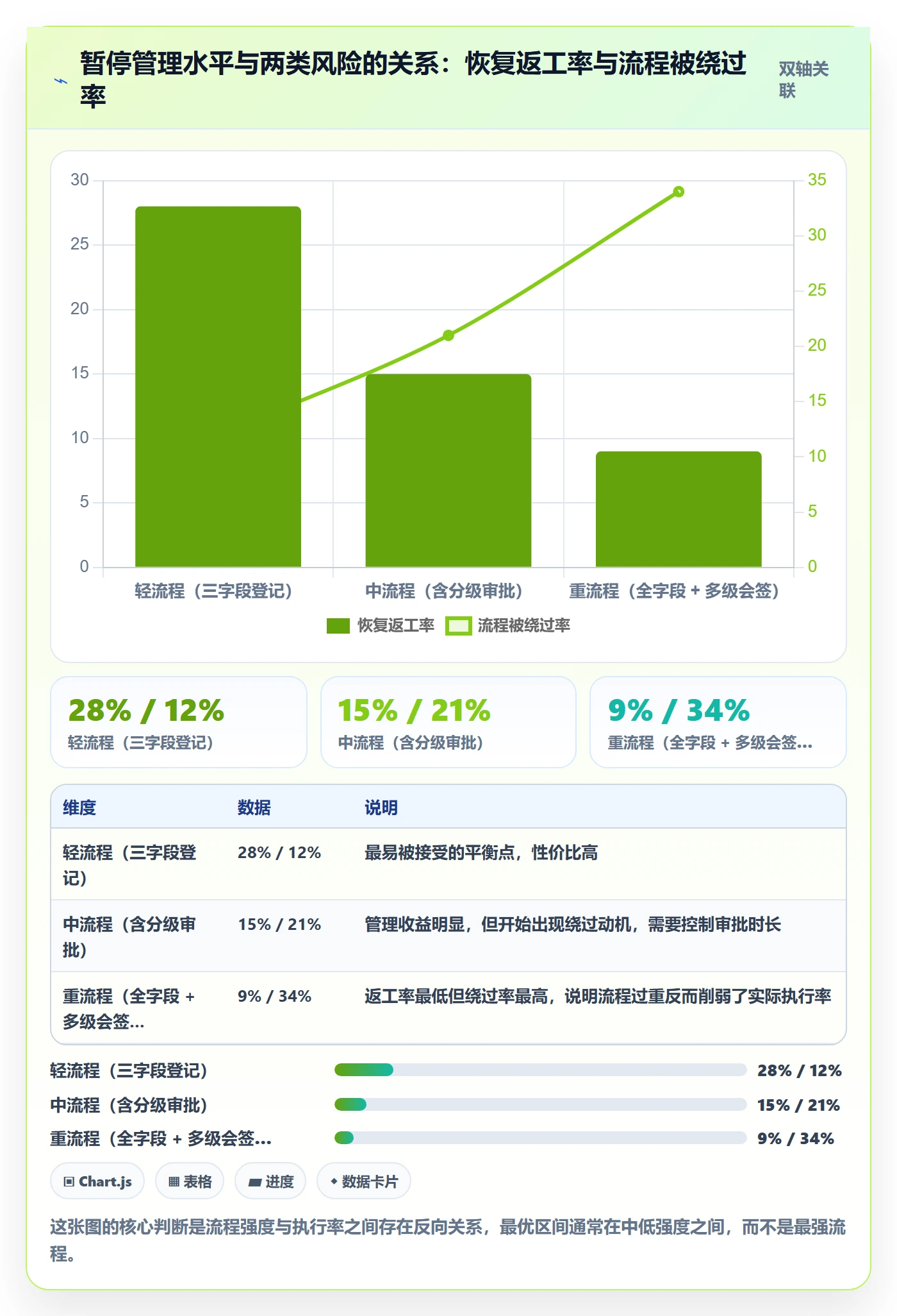 暂停管理指南:跨部门团队如何做好任务执行,实操方法全流程