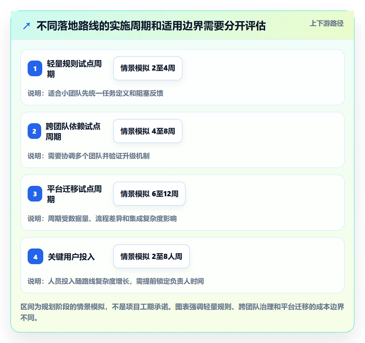 Task管理方法大全:PMO敏捷项目实操方法落地清单