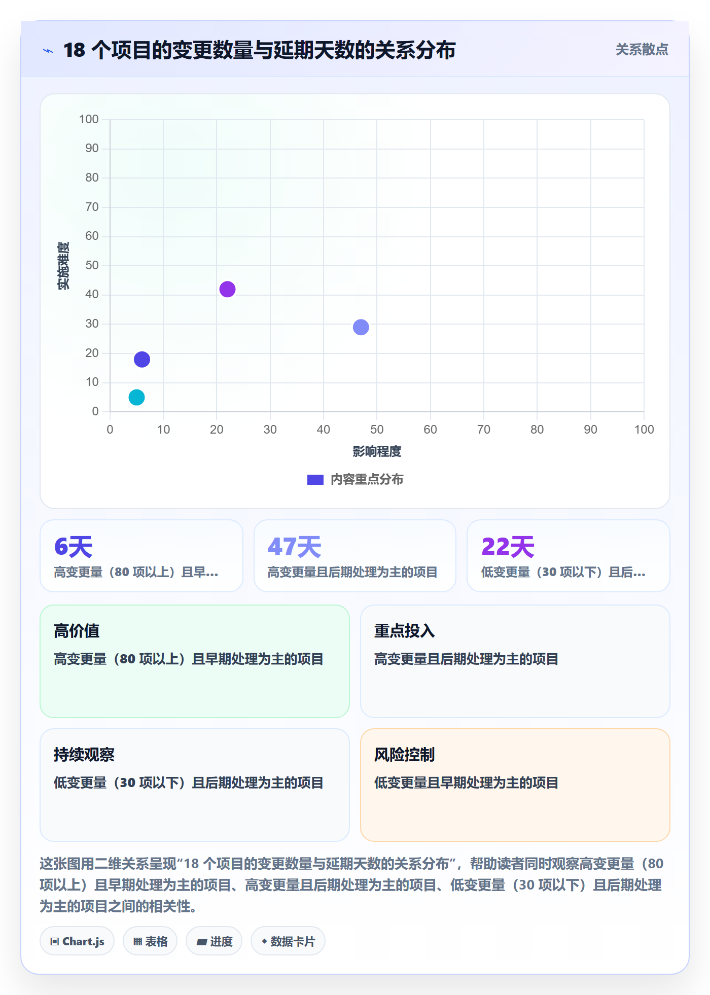 项目范围如何做好范围变更？管理层协同管理与操作步骤