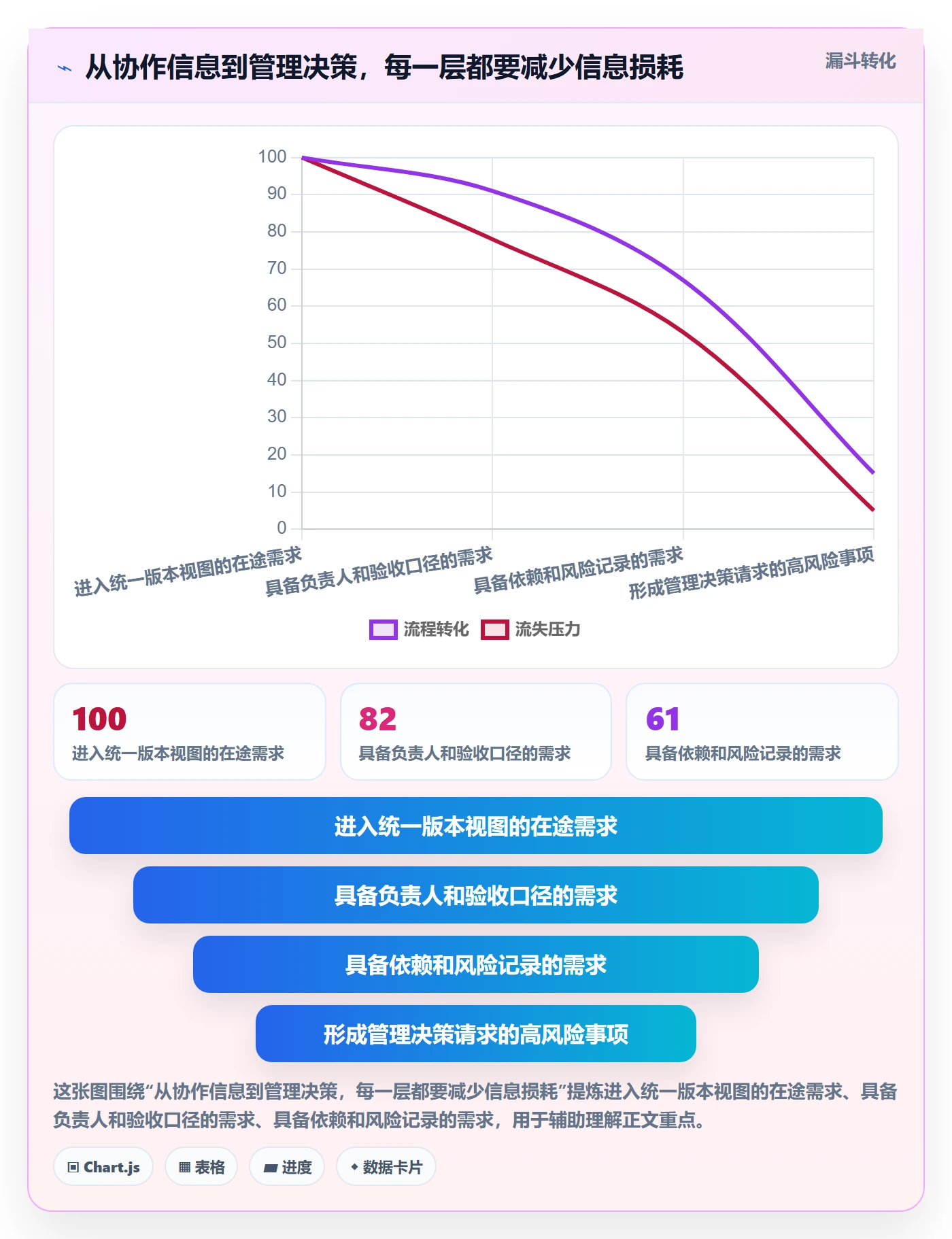 版本实操方法：管理层提升版本管理效率的风险控制方法与模板