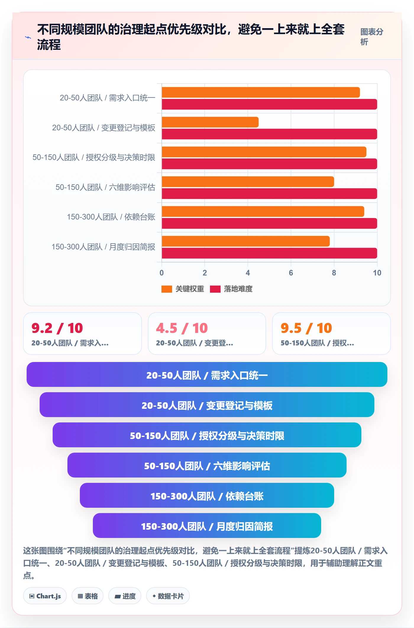 计划调整实操方法:研发团队提升项目规划效率的流程优化方法与模板