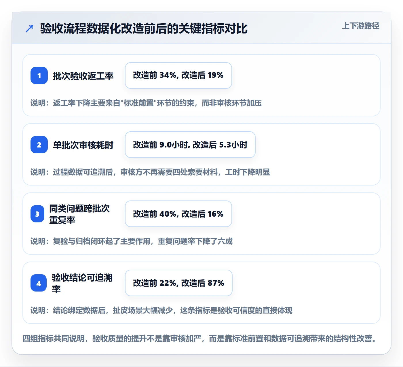 任务验收如何做好审核?实施团队数据分析与操作步骤