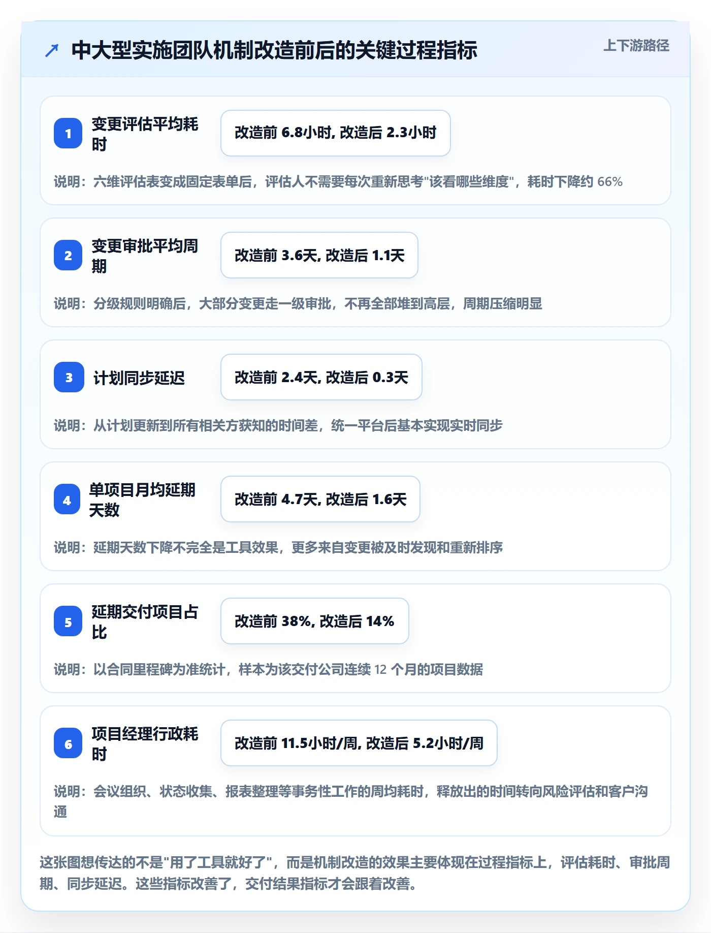 计划调整最佳实践：实施团队项目规划入门指南，常见问题
