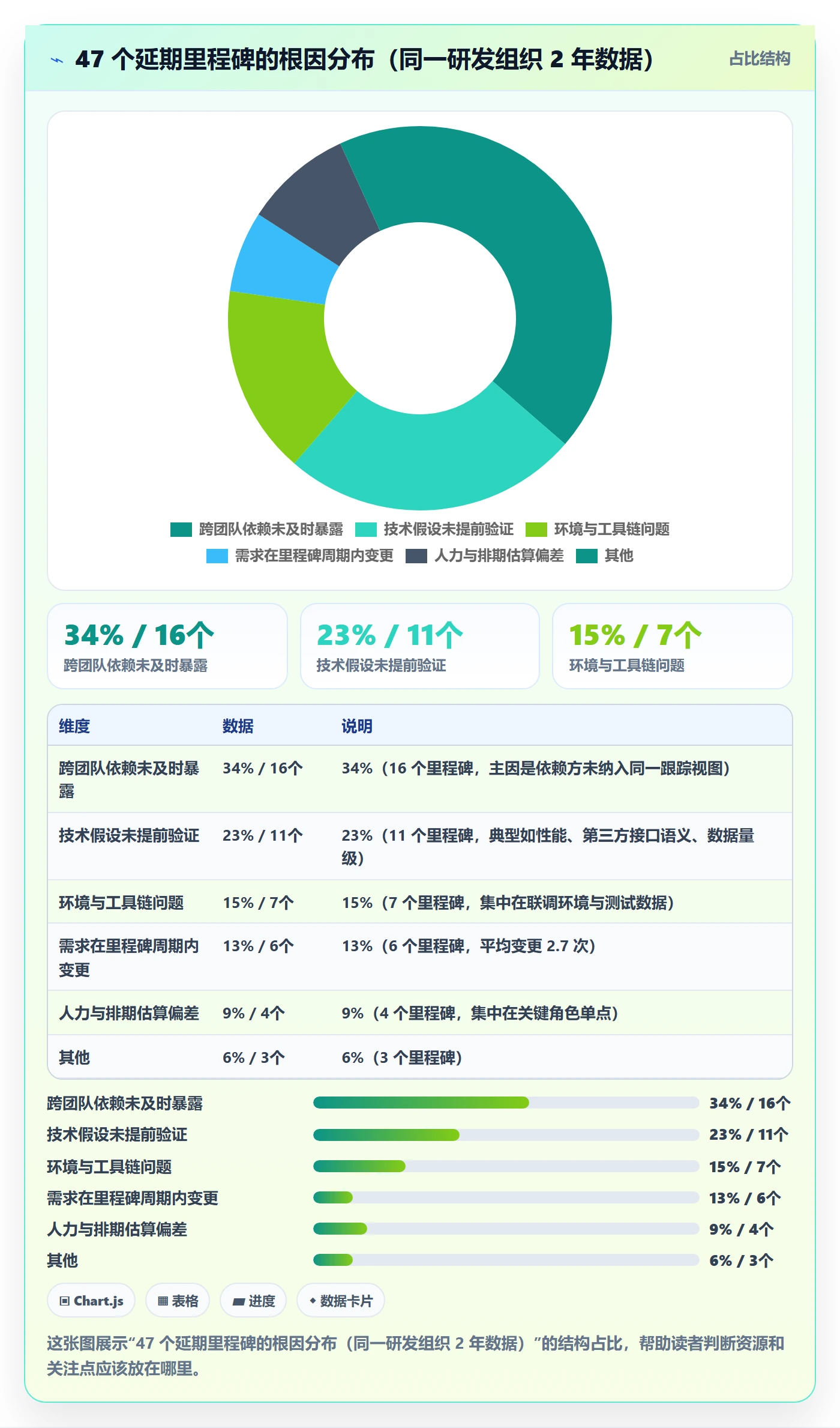 里程碑关键节点教程:研发团队风险控制,避坑指南