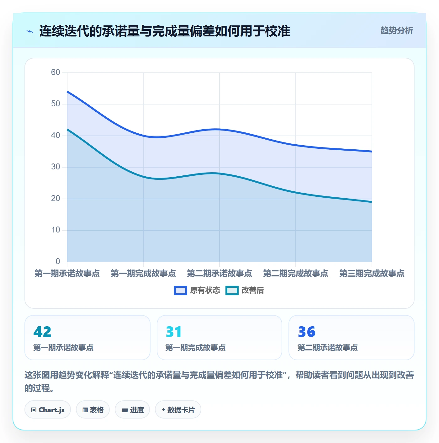 迭代管理如何做好迭代容量?项目成员数据分析与操作步骤