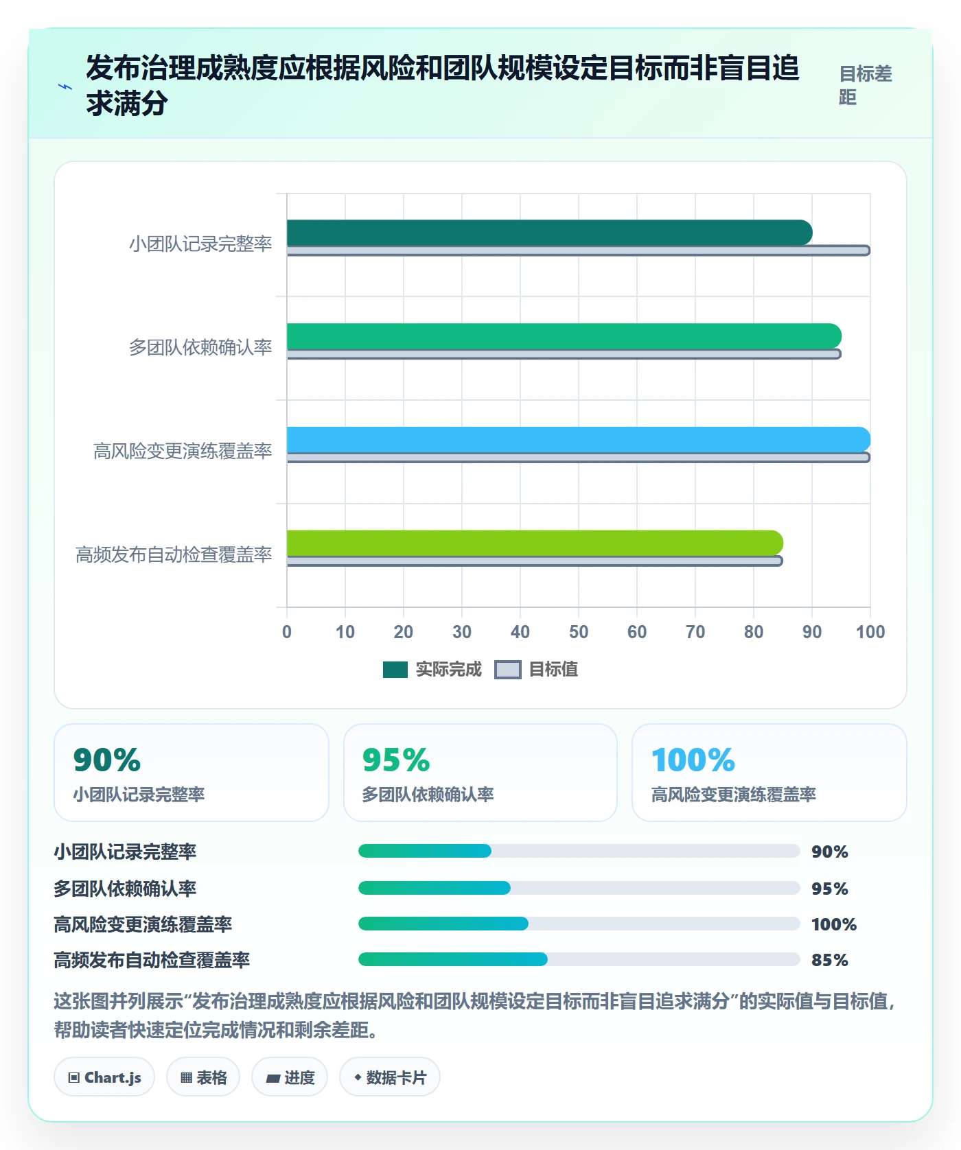 发布记录实操方法：跨部门团队提升版本管理效率的风险控制方法与模板