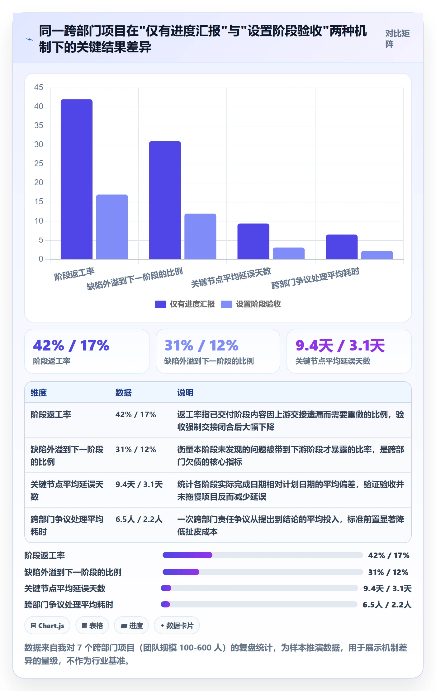 阶段验收最佳实践：跨部门团队项目阶段制度设计，常见问题
