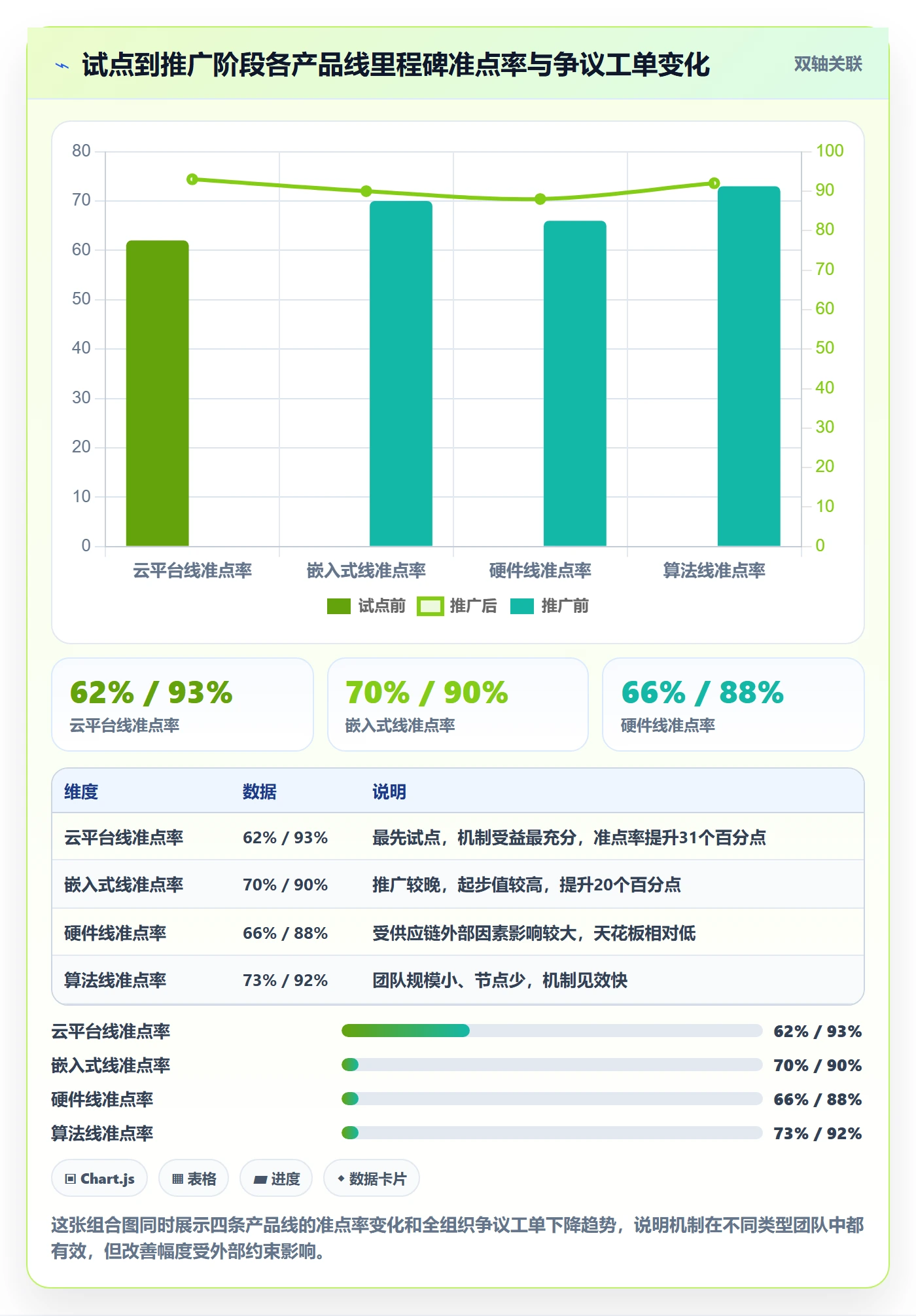节点日期落地方案:PMO开展里程碑的协同管理案例解析