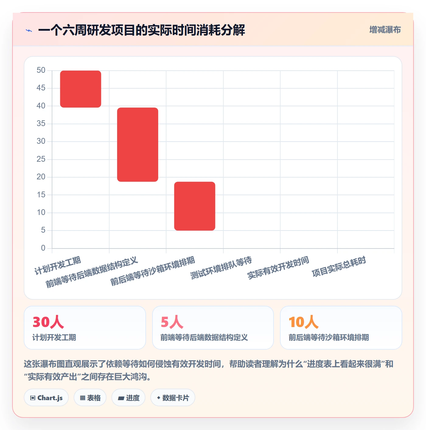 任务依赖关键路径教程:研发团队风险控制,避坑指南