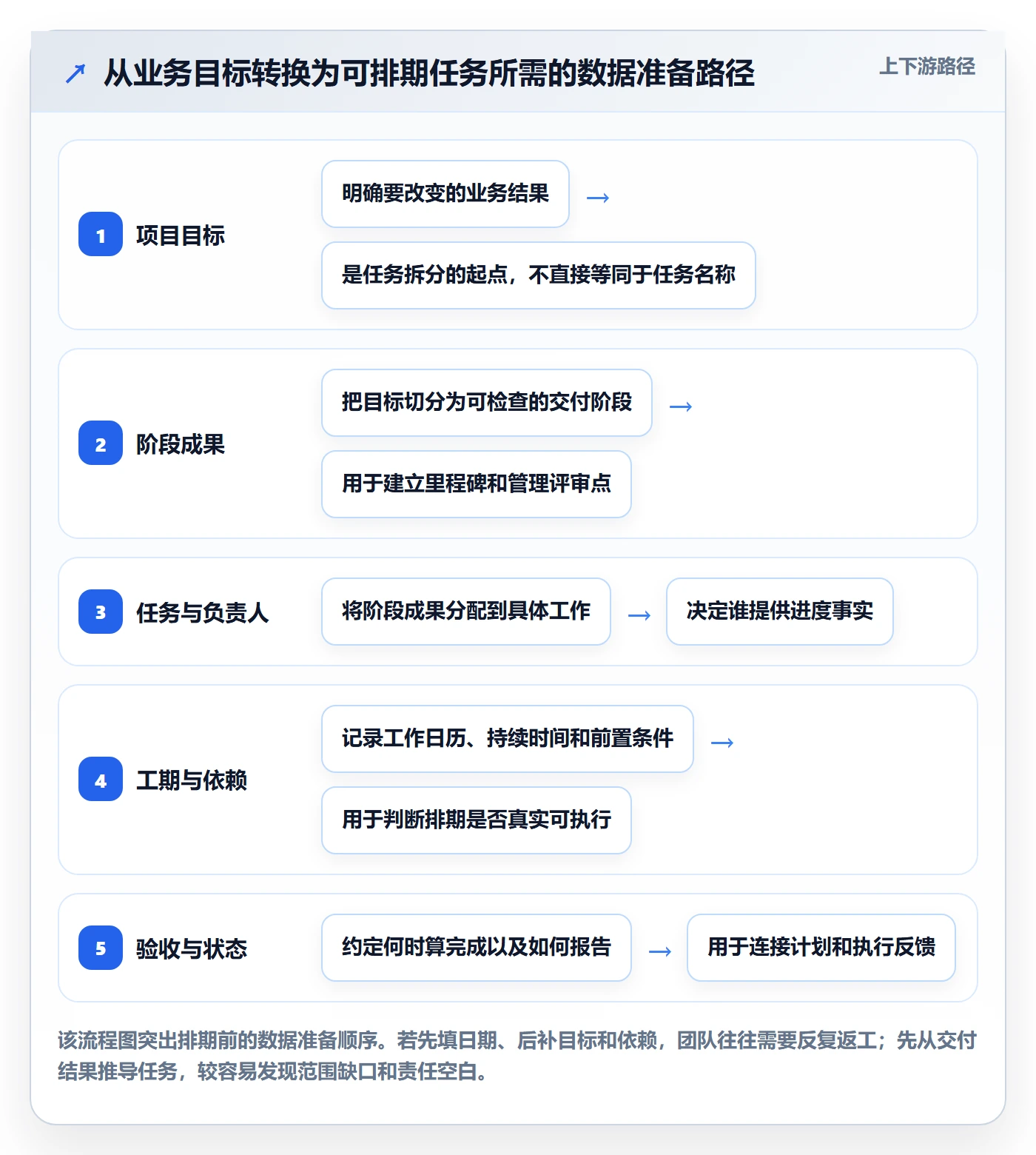 甘特图如何做好时间轴?企业管理者流程优化与操作步骤