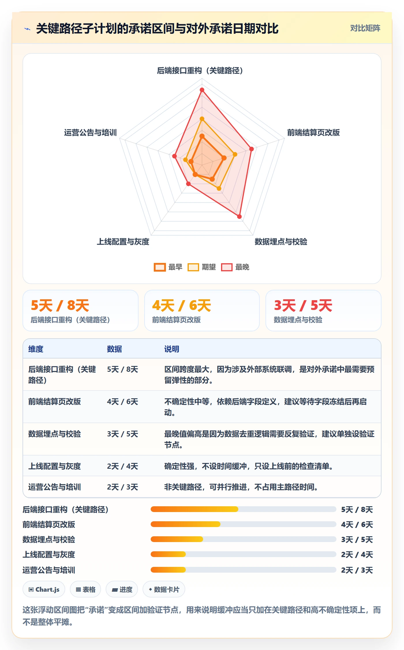 子计划管理指南：产品经理如何做好项目规划，流程优化全流程