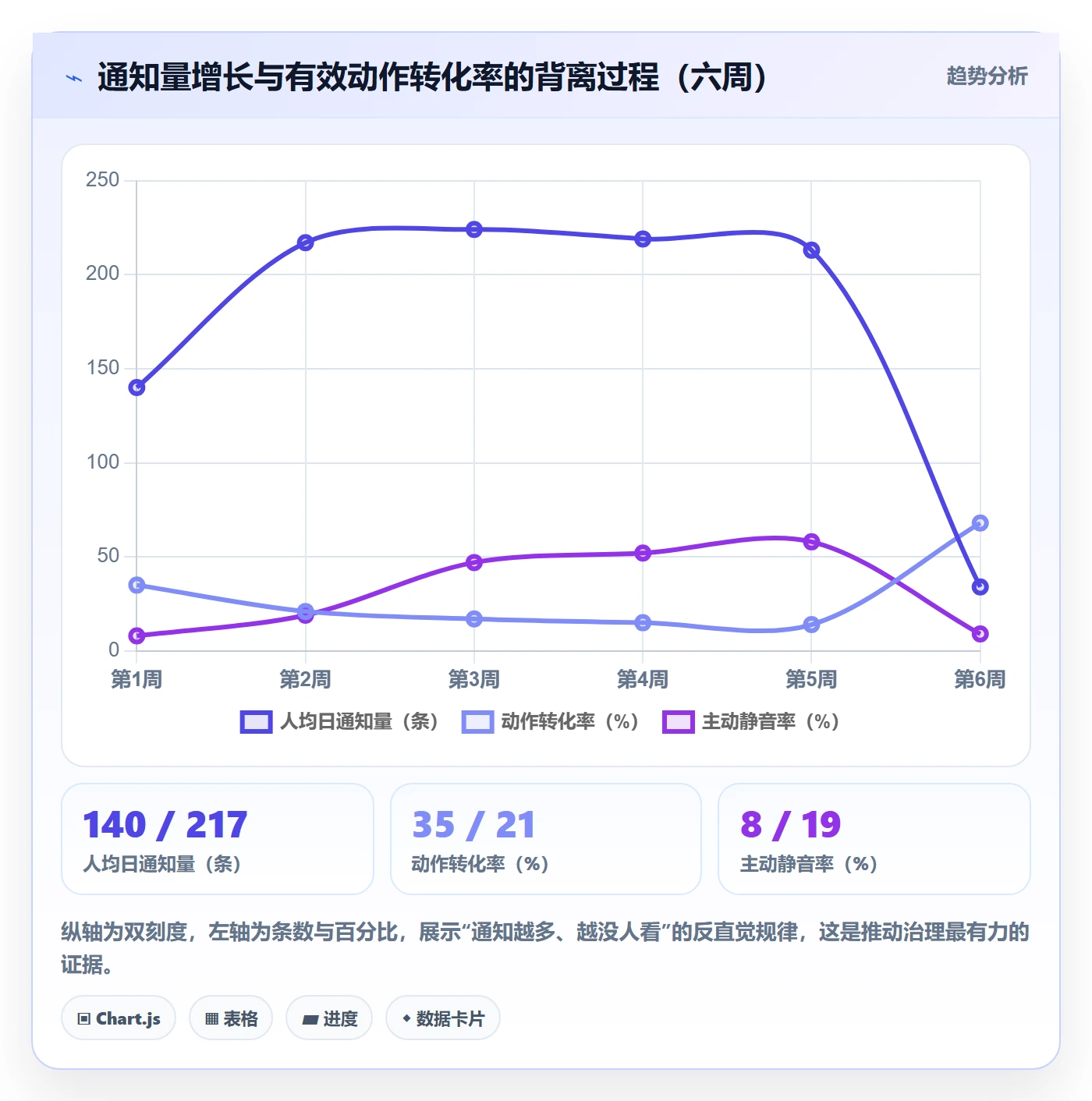 任务提醒消息通知教程:项目成员效率提升,避坑指南