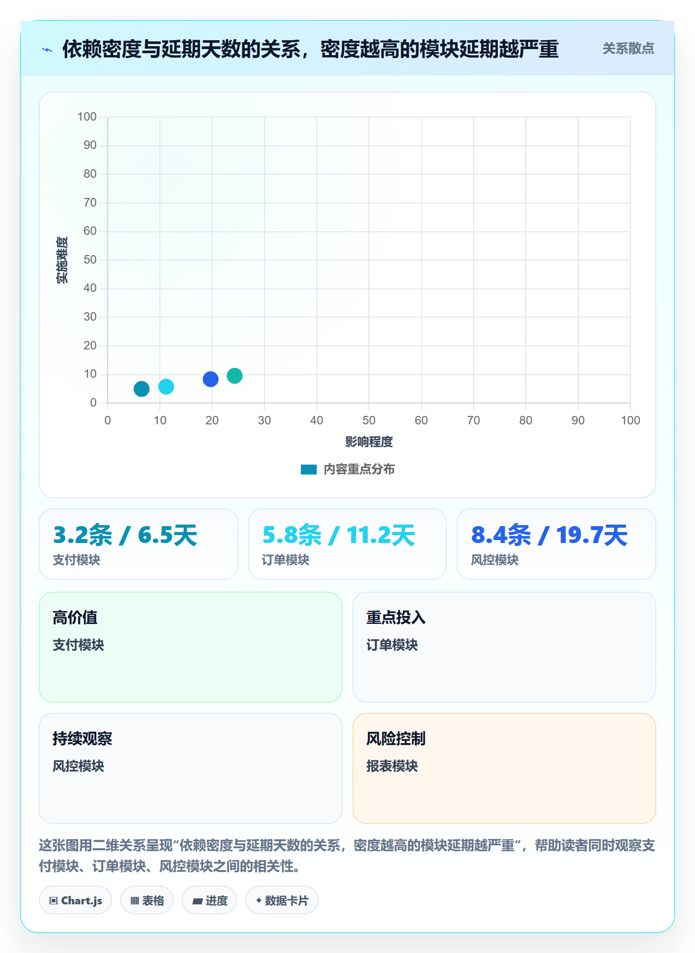 前置任务流程与规范:项目成员任务依赖风险控制关键指标