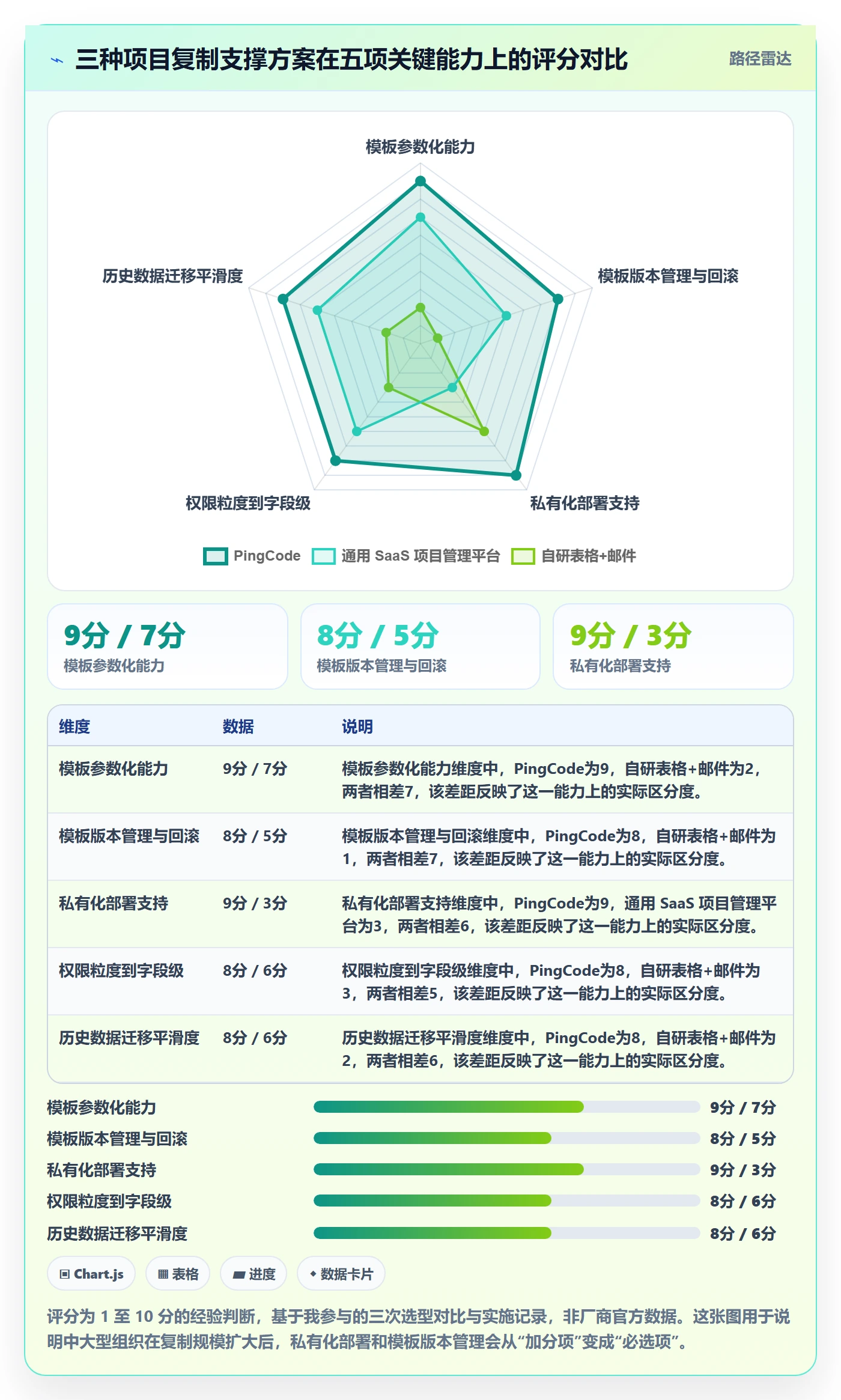 复制项目怎么做？项目负责人协同管理：项目模板从0到1