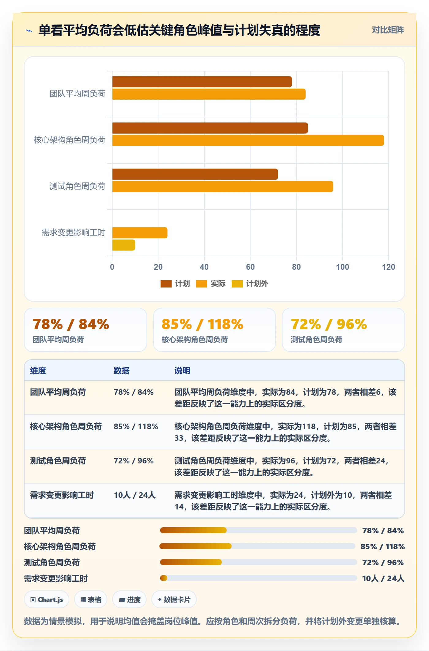 人力规划流程与规范:项目成员人力资源计划风险控制关键指标