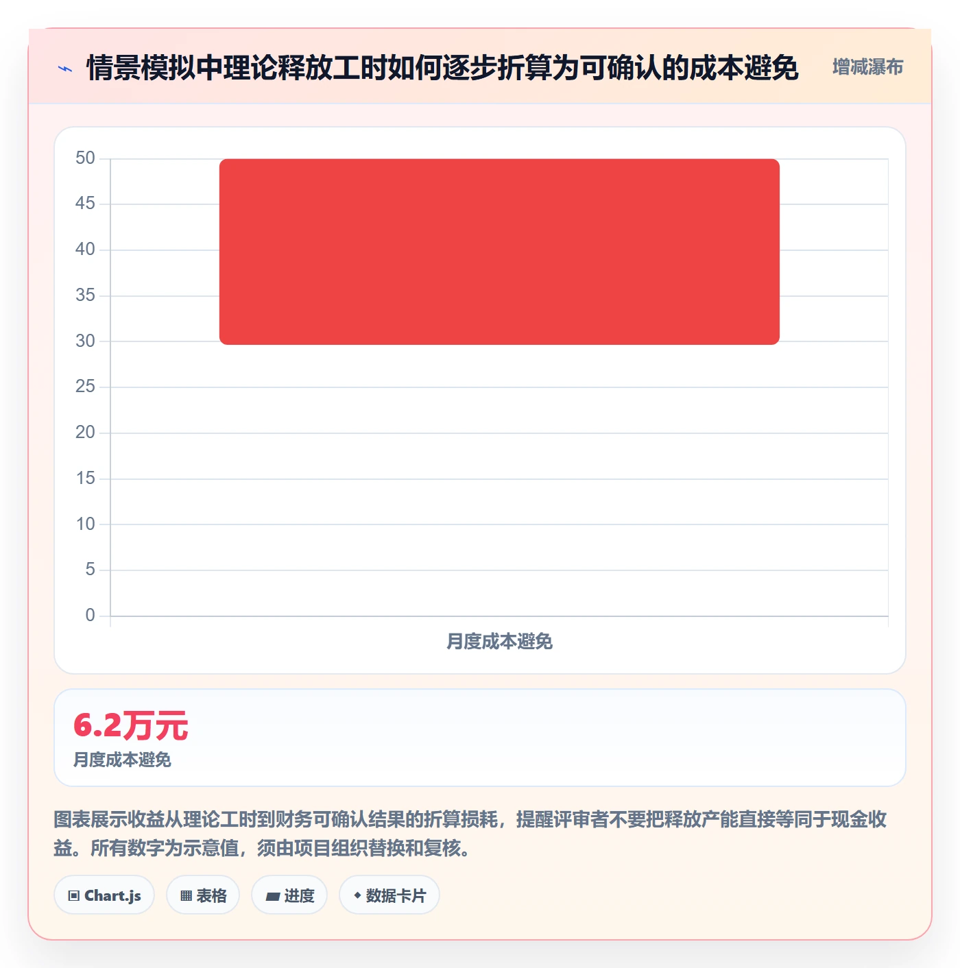 项目价值落地方案:项目经理开展项目立项的制度设计案例解析