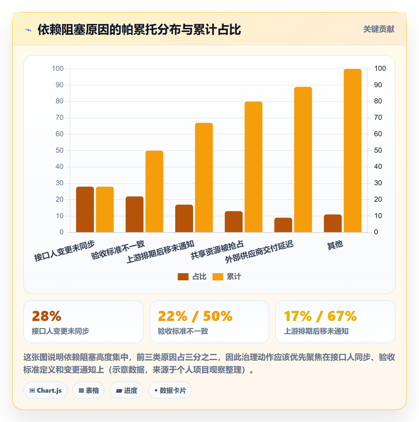 项目规划如何做好主计划？项目经理落地方案与操作步骤