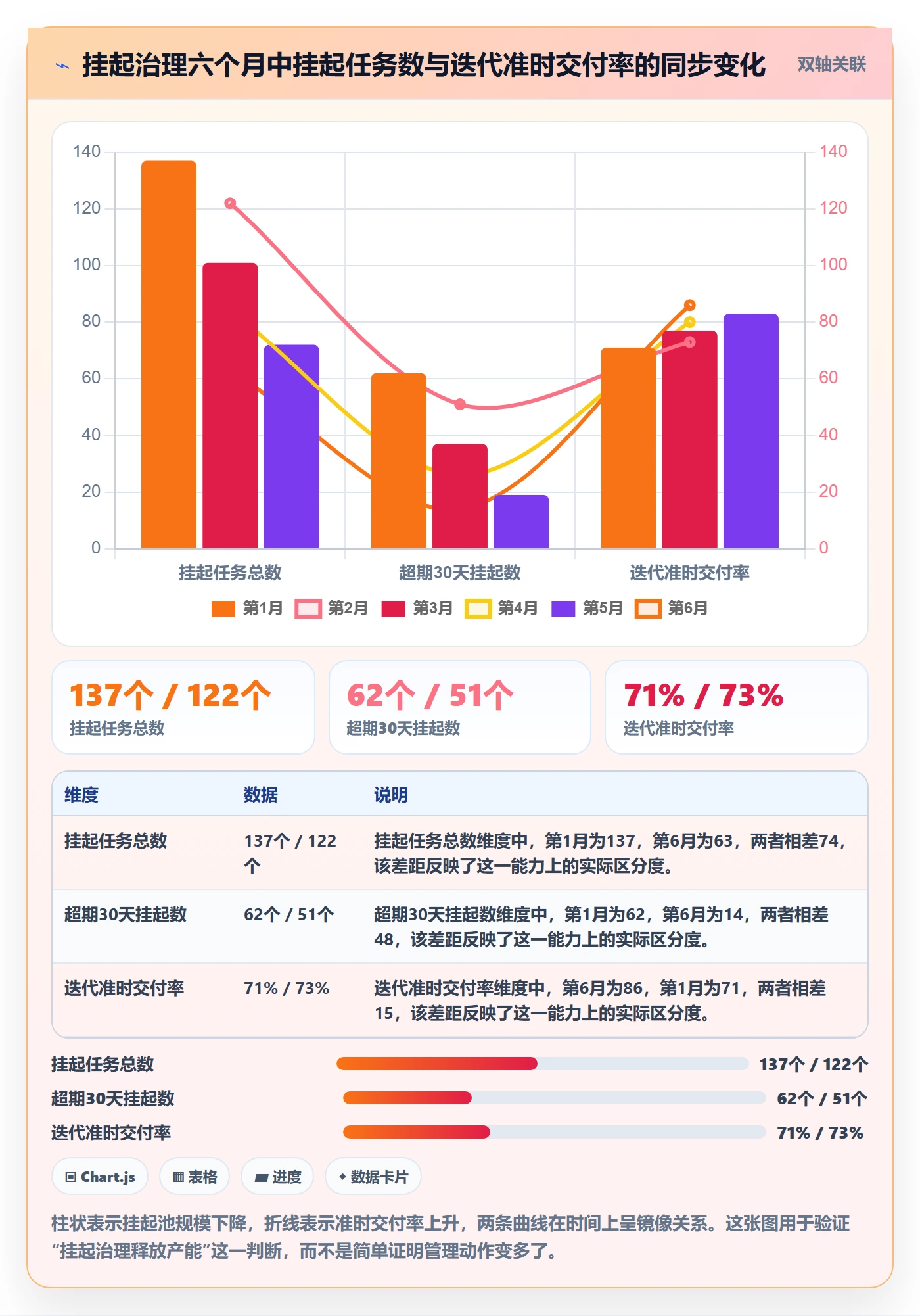 挂起管理方法大全:PMO任务执行落地方案落地清单