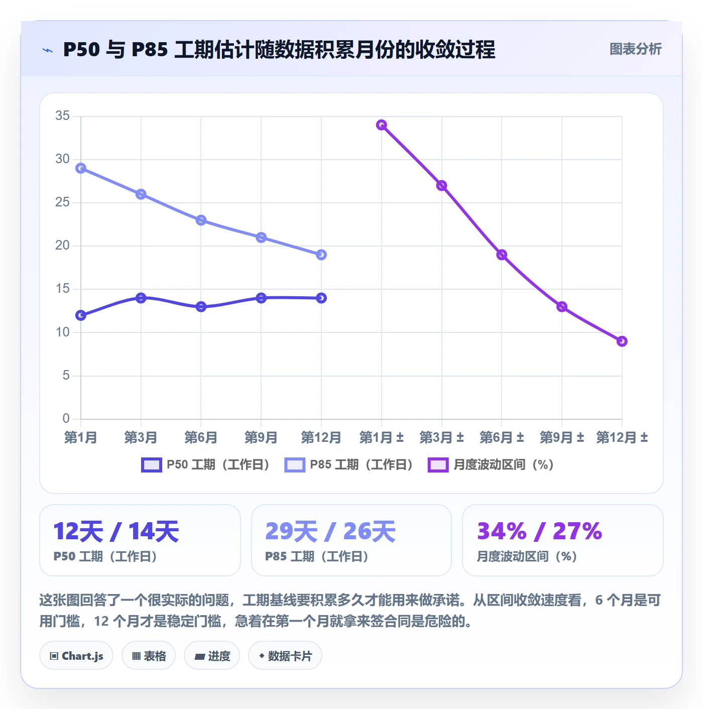 任务属性如何做好实际工期?实施团队落地方案与操作步骤
