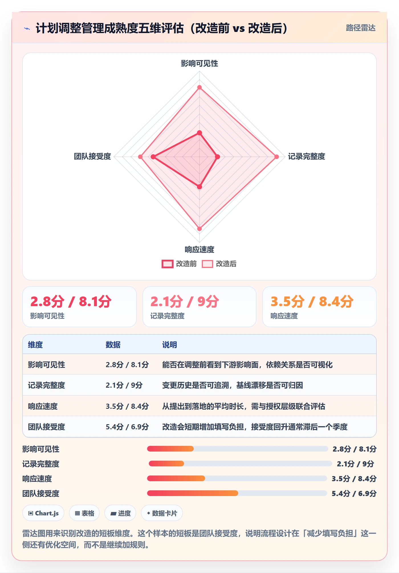 计划调整管理方法大全:项目经理项目规划落地方案落地清单