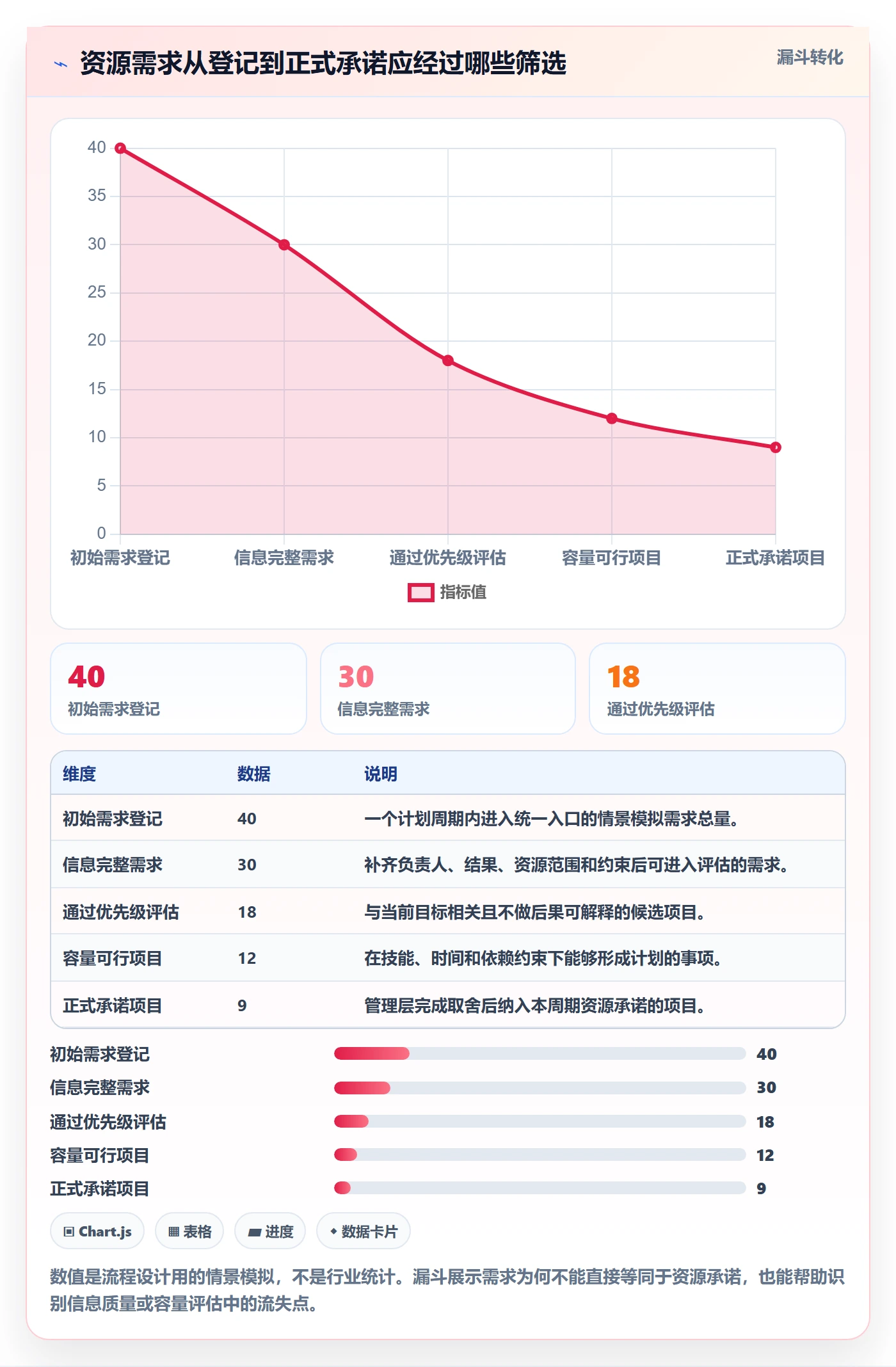 资源分配实操方法:管理层提升资源管理效率的落地方案方法与模板