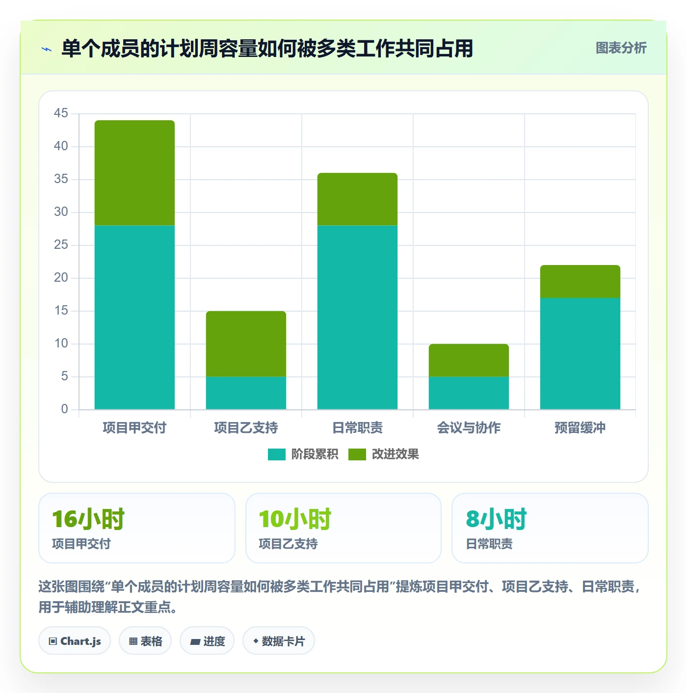 资源管理资源教程：项目成员制度设计，避坑指南
