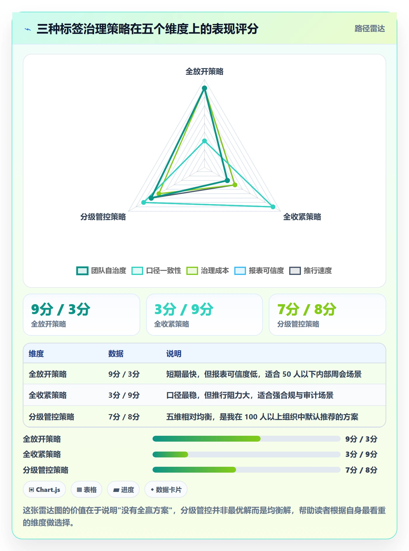 标签落地方案:项目经理开展任务属性的风险控制案例解析