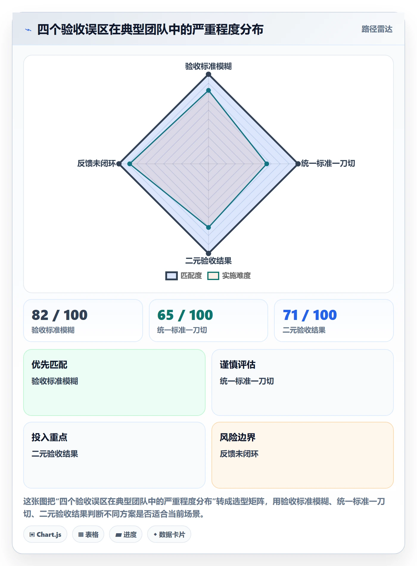 审核实操方法:企业管理者提升任务验收效率的制度设计方法与模板